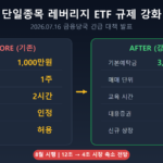 20260719_0903_ETF_01