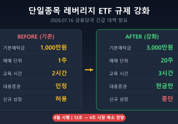 20260719_0903_ETF_01