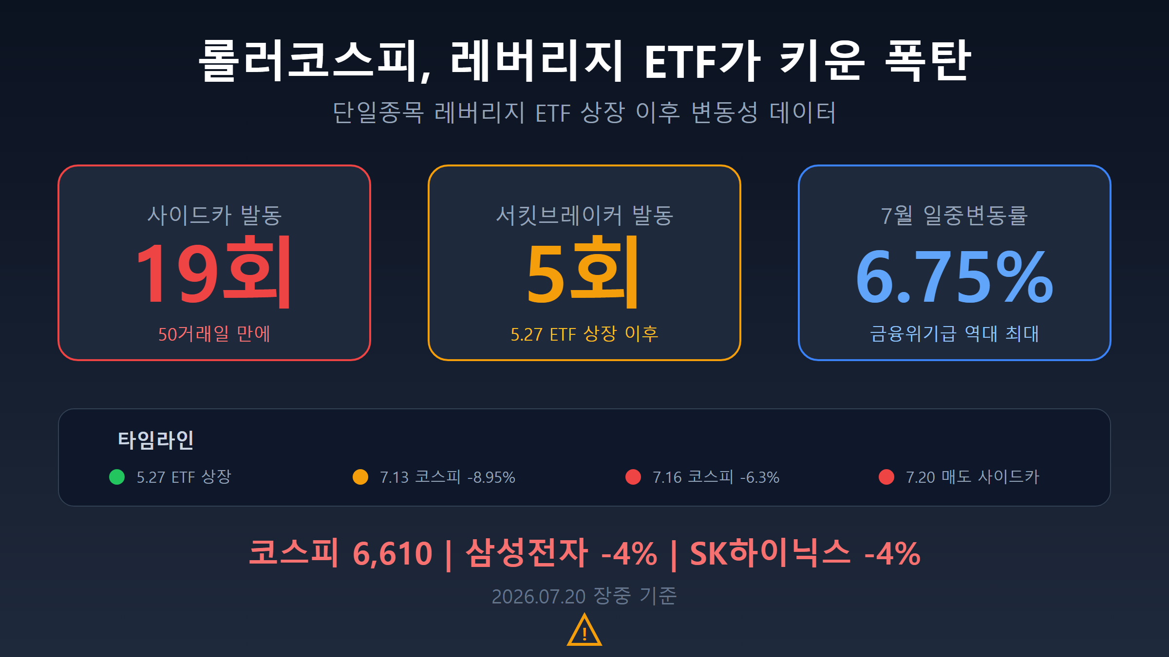 20260720_1502_ETF_01