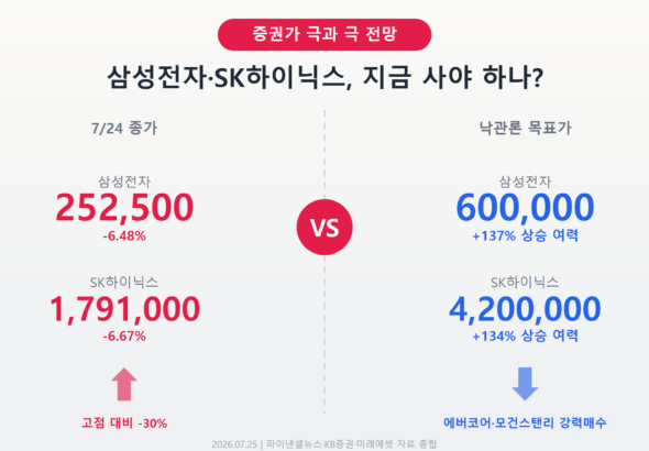 20260725_2102_SK60vs3_01