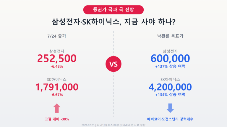 20260725_2102_SK60vs3_01