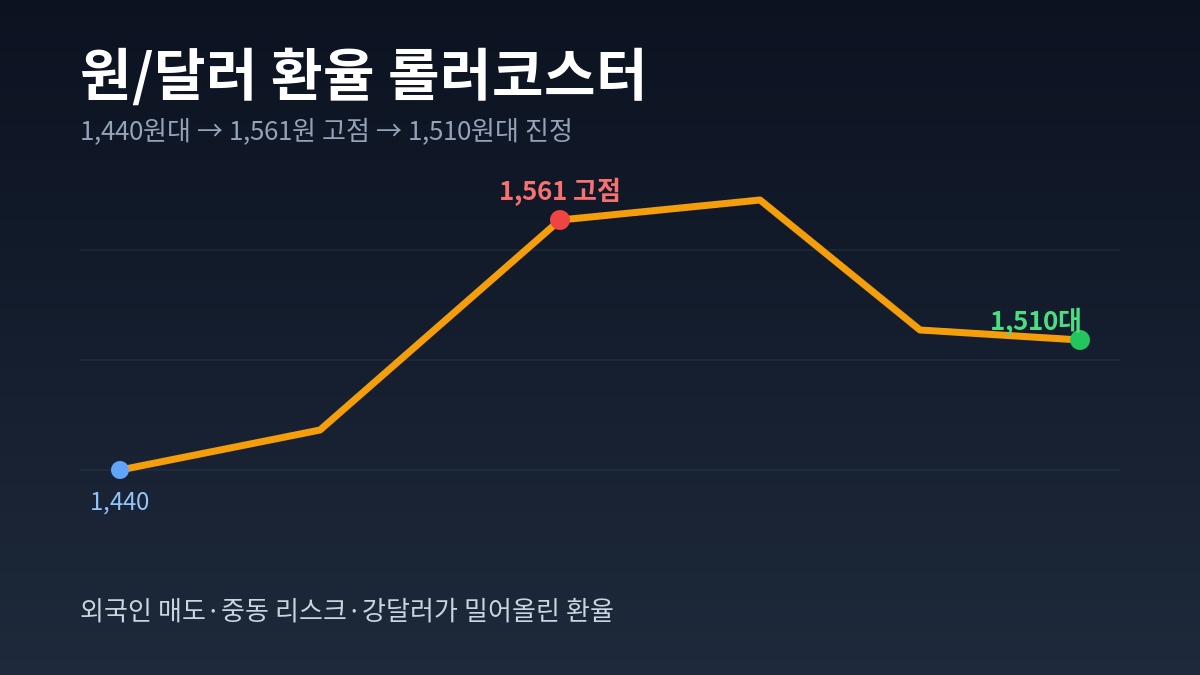 fx_rollercoaster