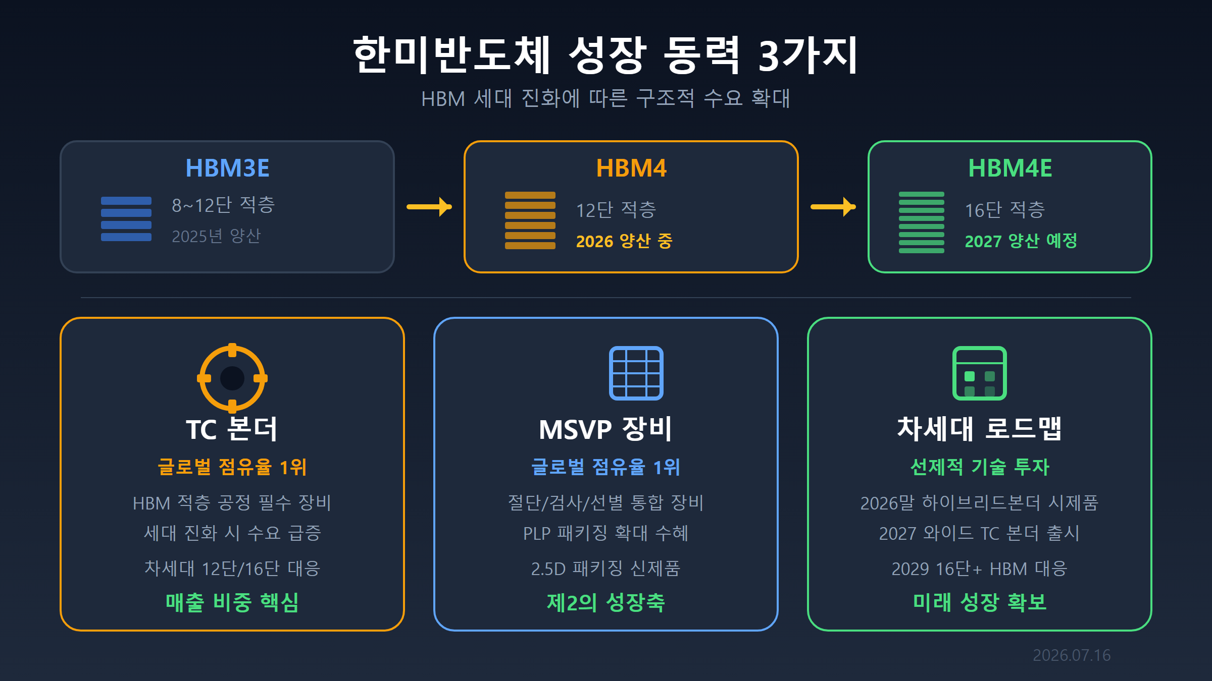 한미반도체 성장 동력 분석 인포그래픽