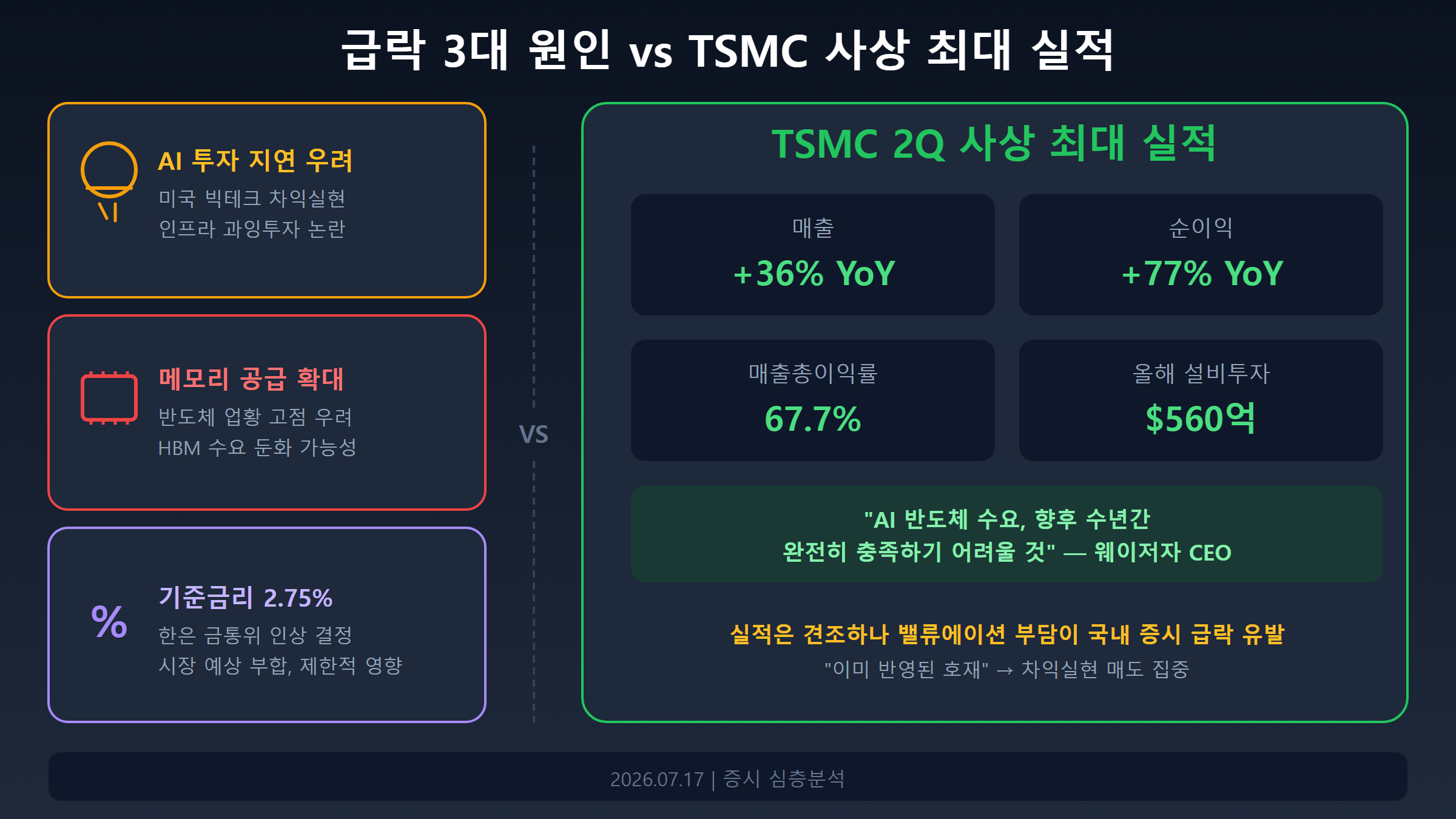 급락 원인 분석 인포그래픽