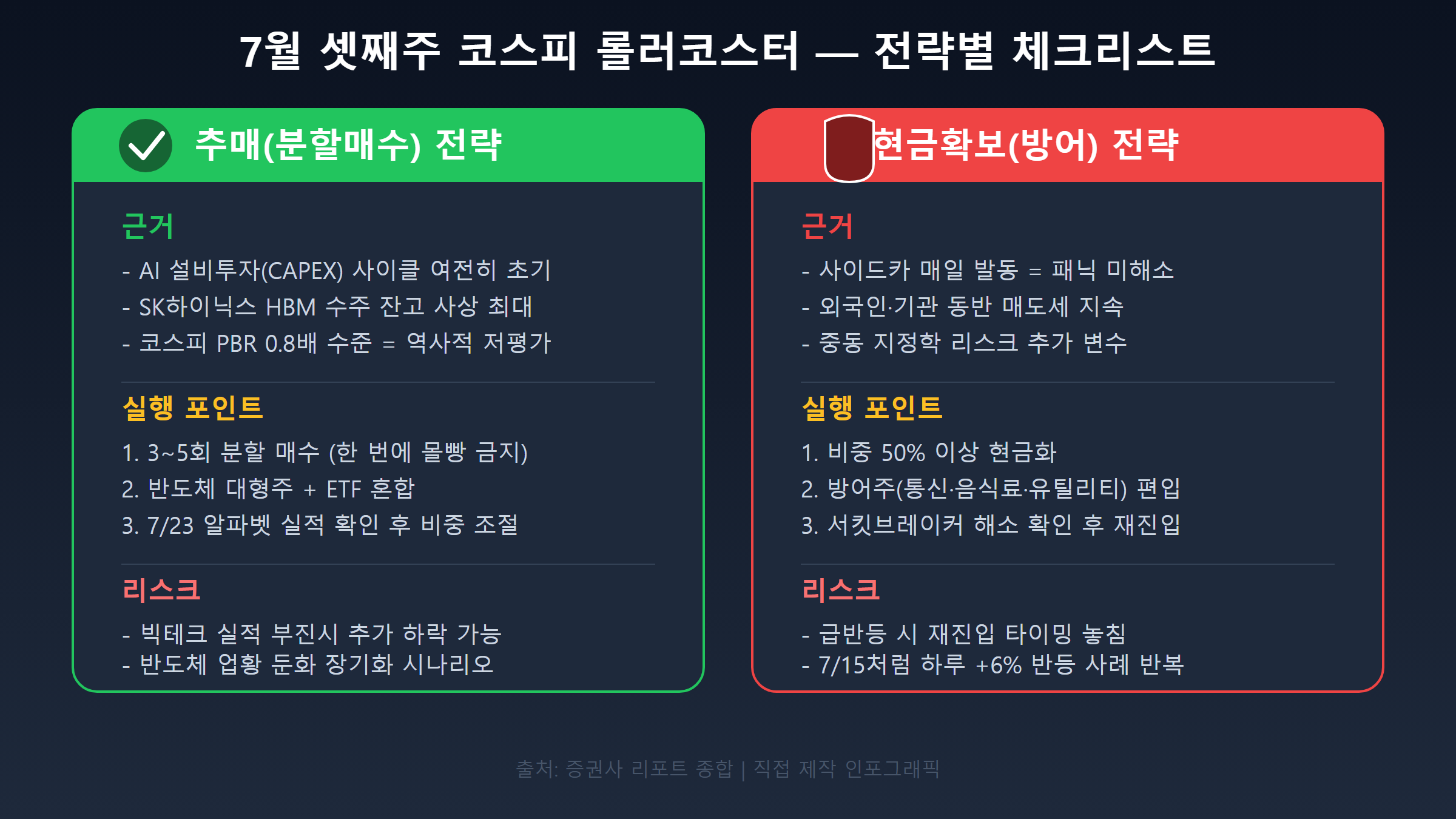 추매 전략 vs 현금확보 전략 비교 인포그래픽