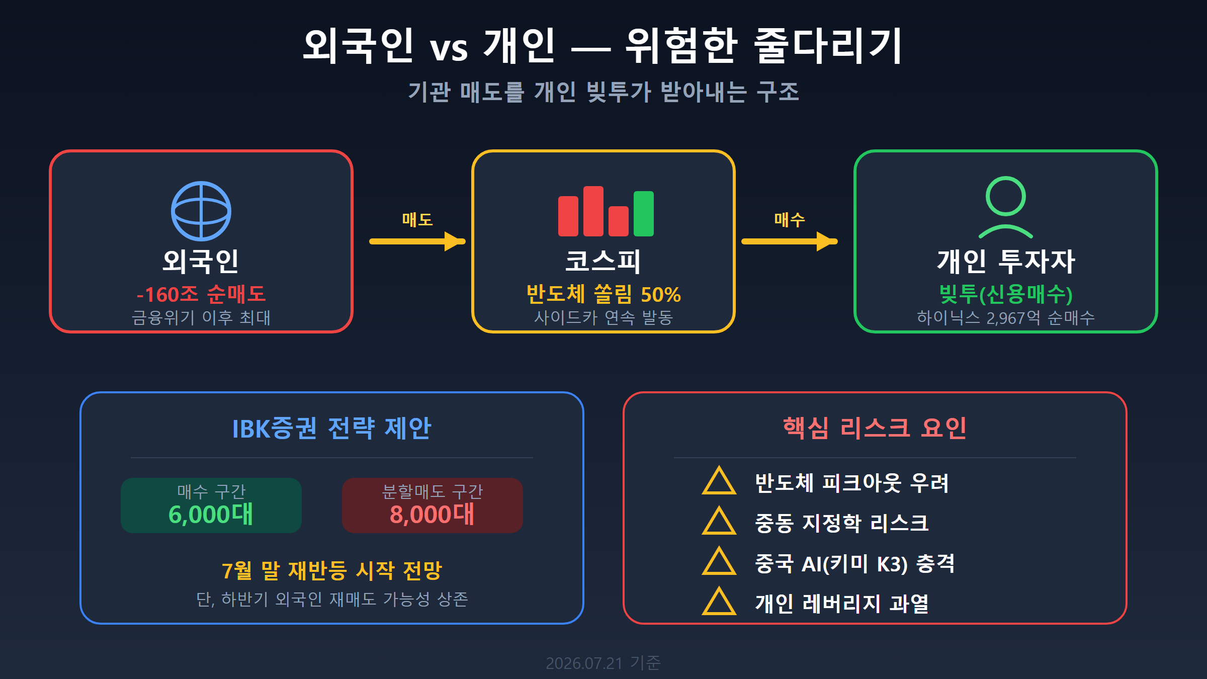 외국인 vs 개인 투자자 수급 흐름도
