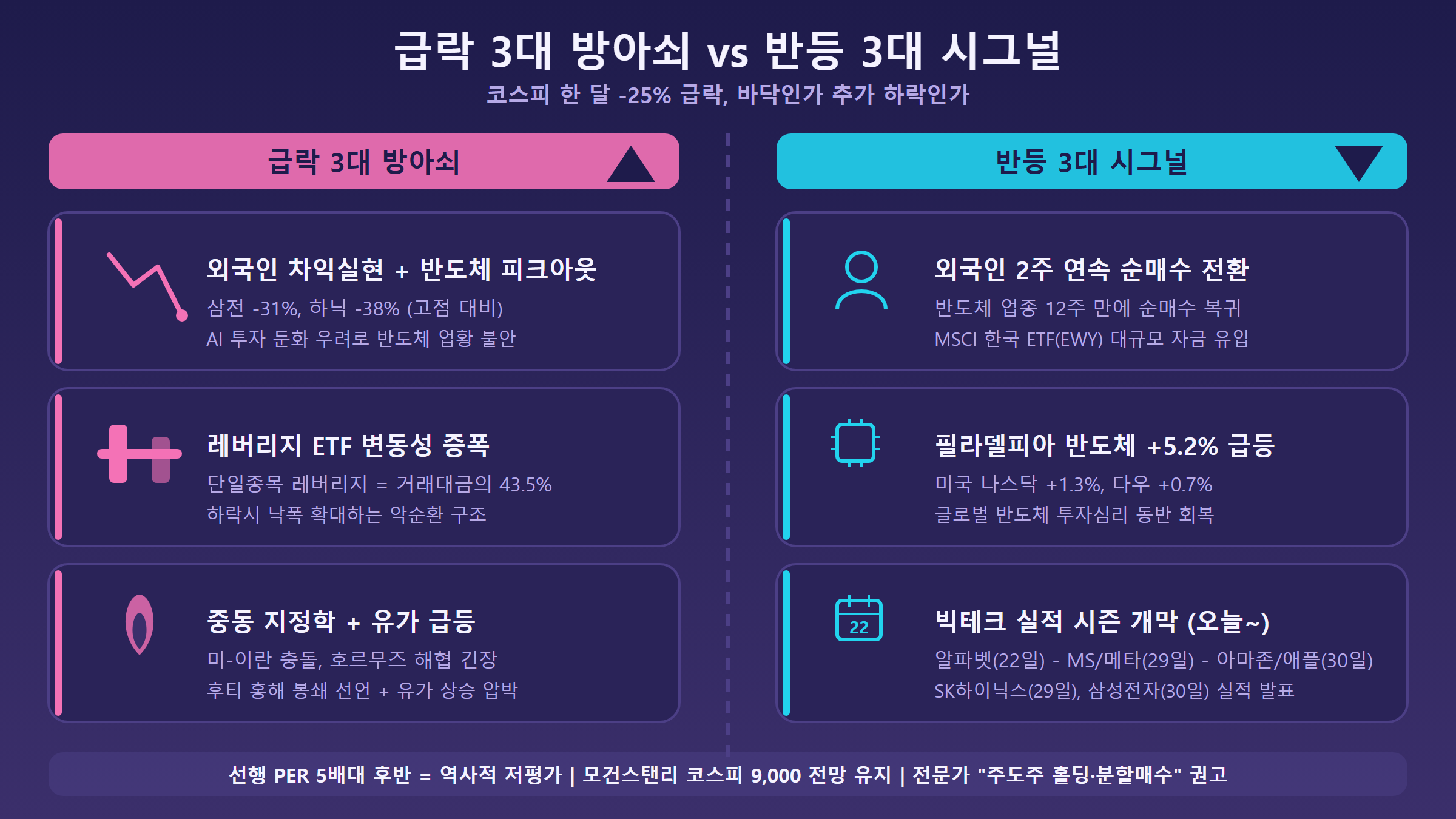 코스피 급락 3대 요인과 반등 시그널 분석