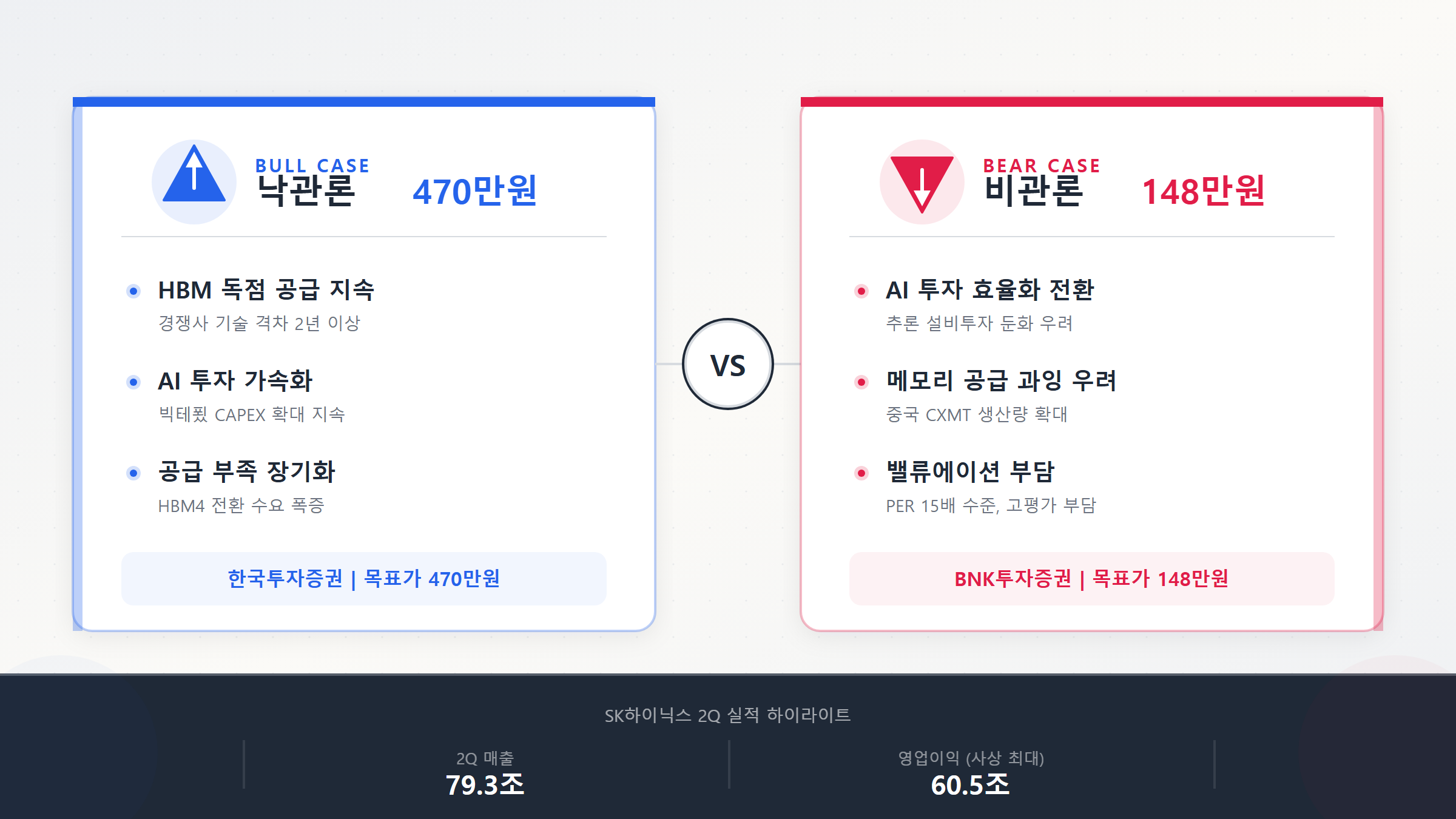 SK하이닉스 낙관론 vs 비관론 비교