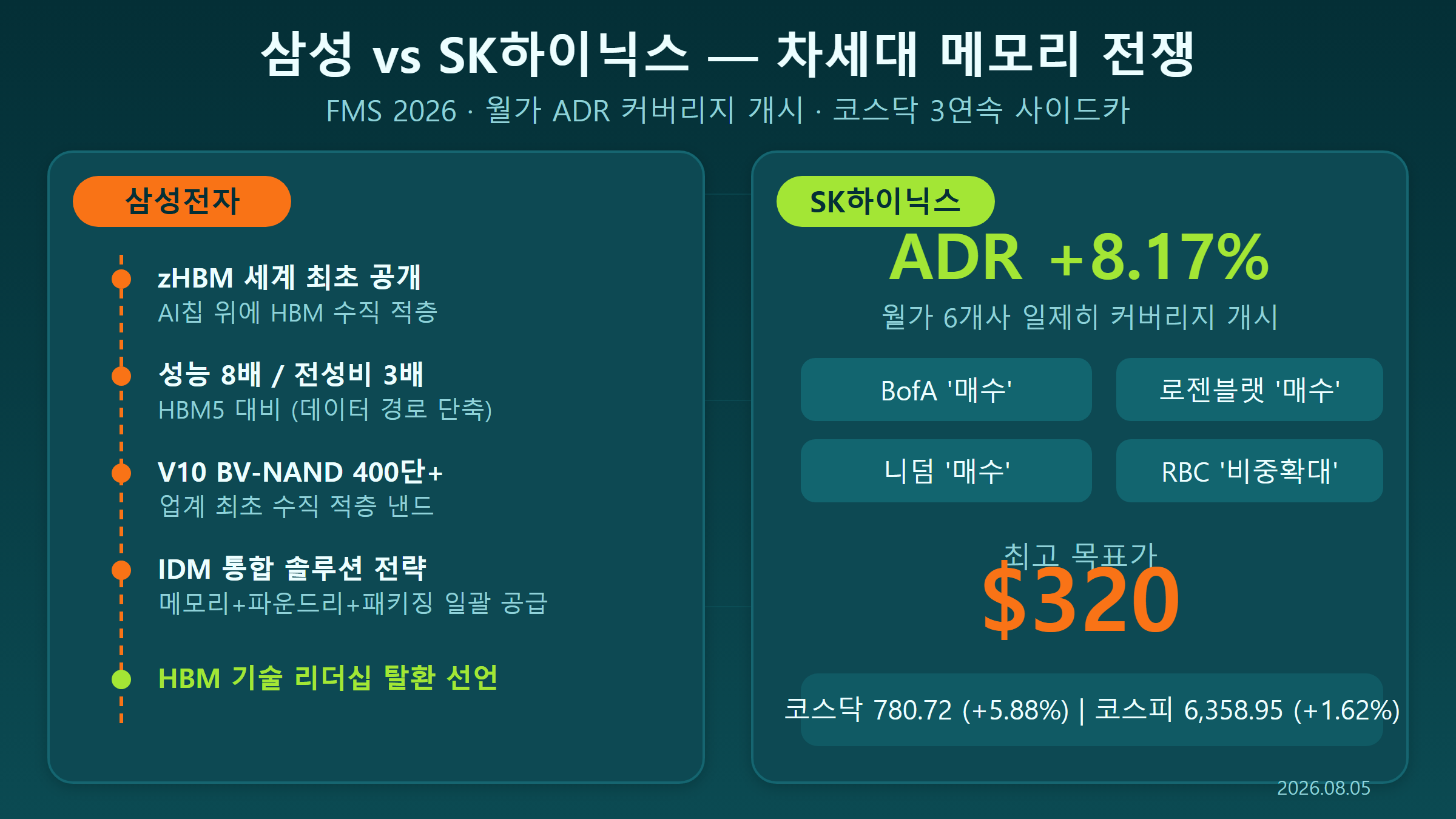 삼성전자 vs SK하이닉스 차세대 메모리 전쟁 비교 인포그래픽