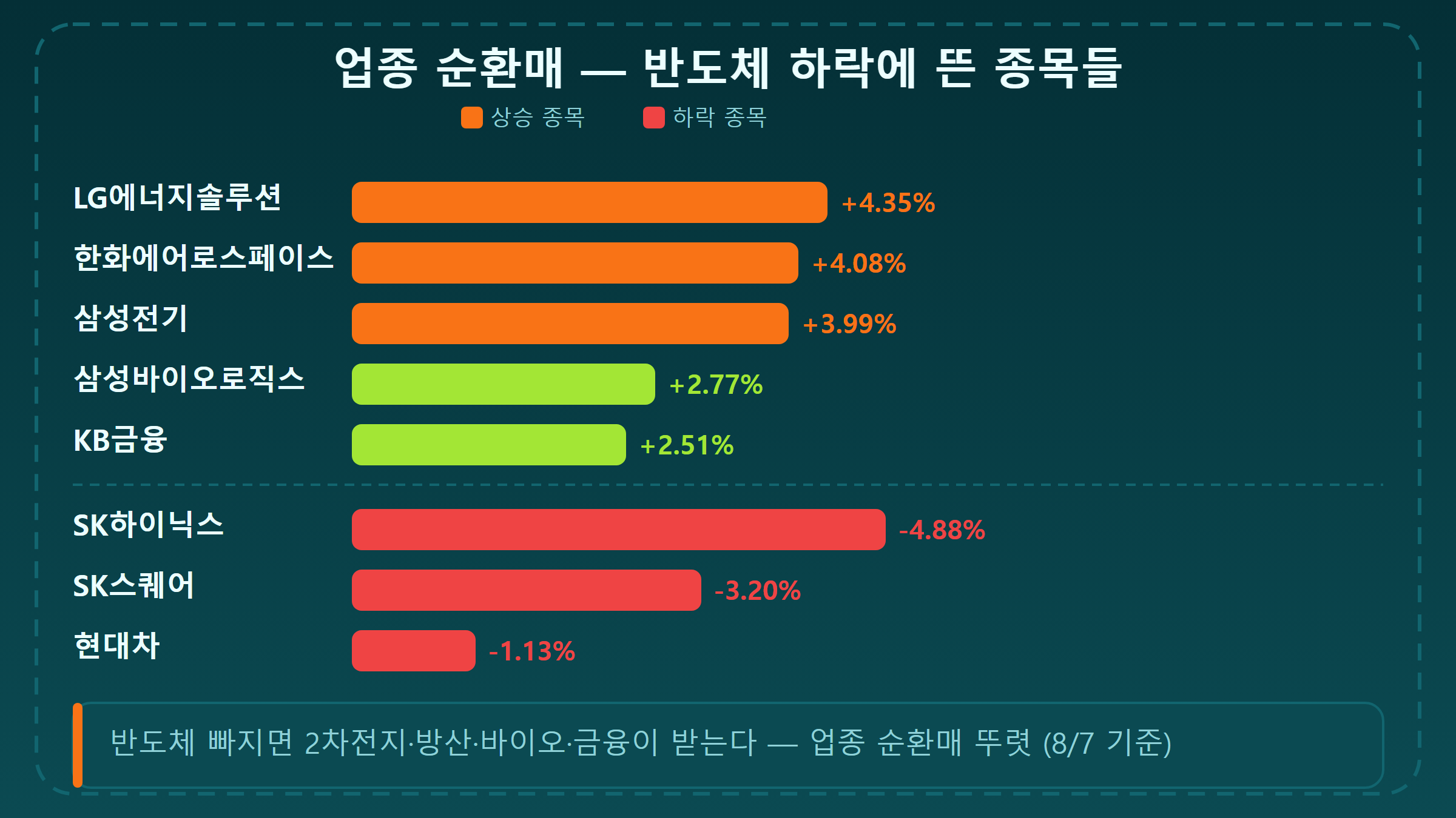 반도체 투톱 주가 비교 인포그래픽
