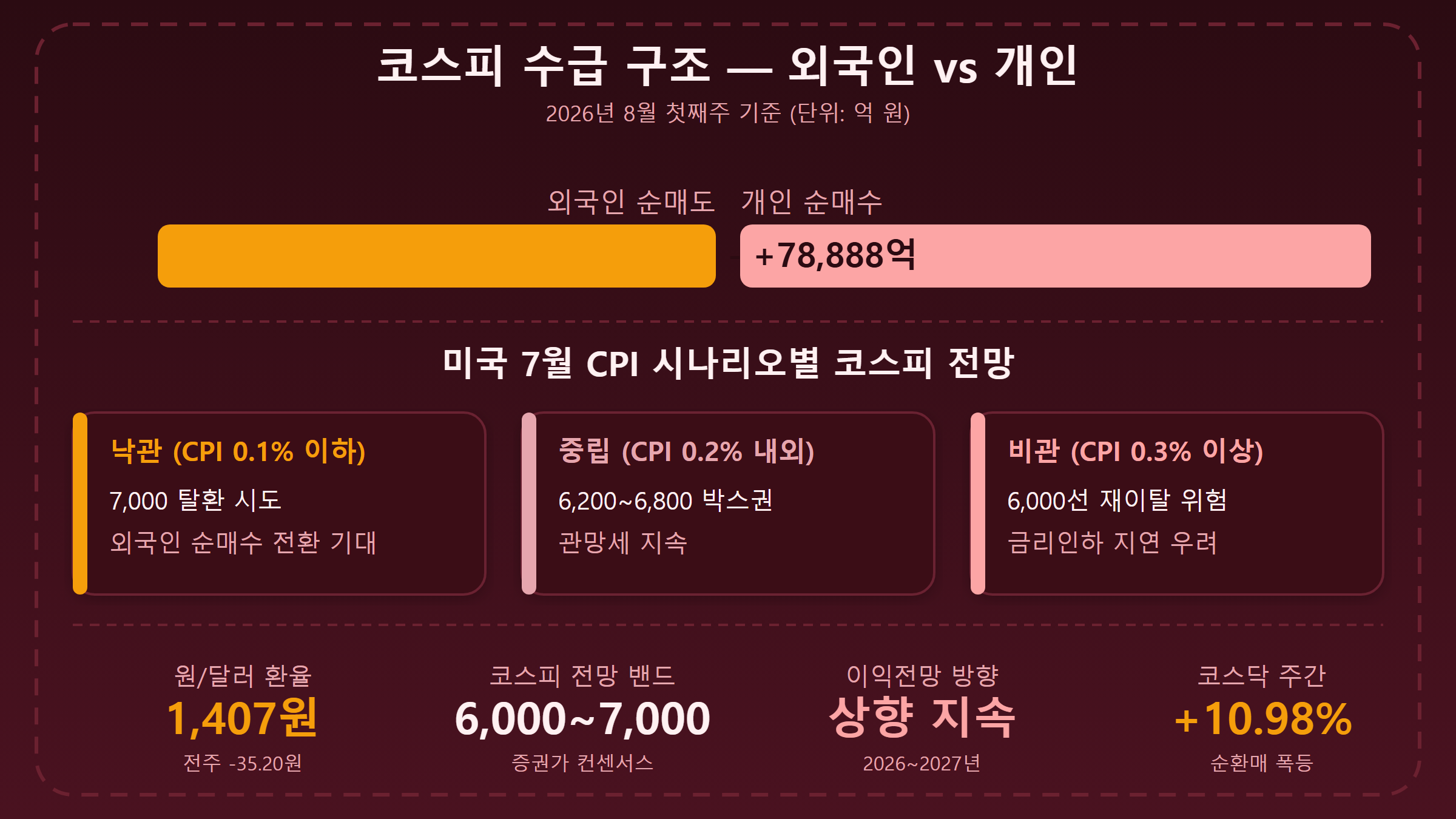 이번주 주요 일정과 코스피 변수 정리