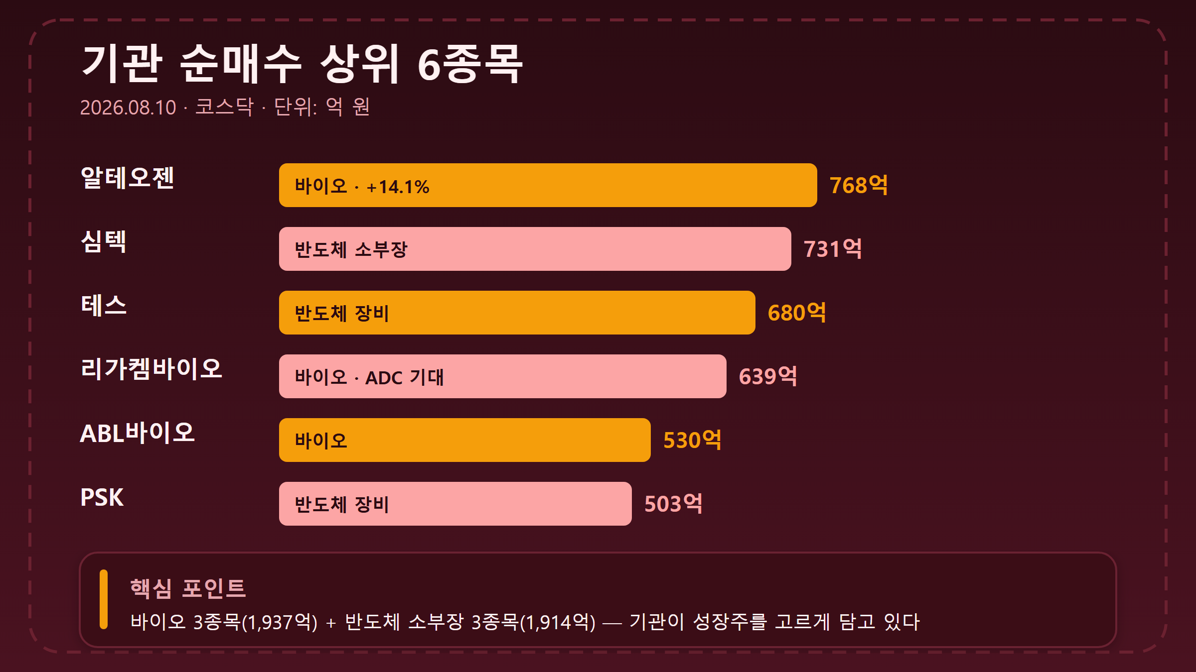 기관 순매수 상위 종목 인포그래픽