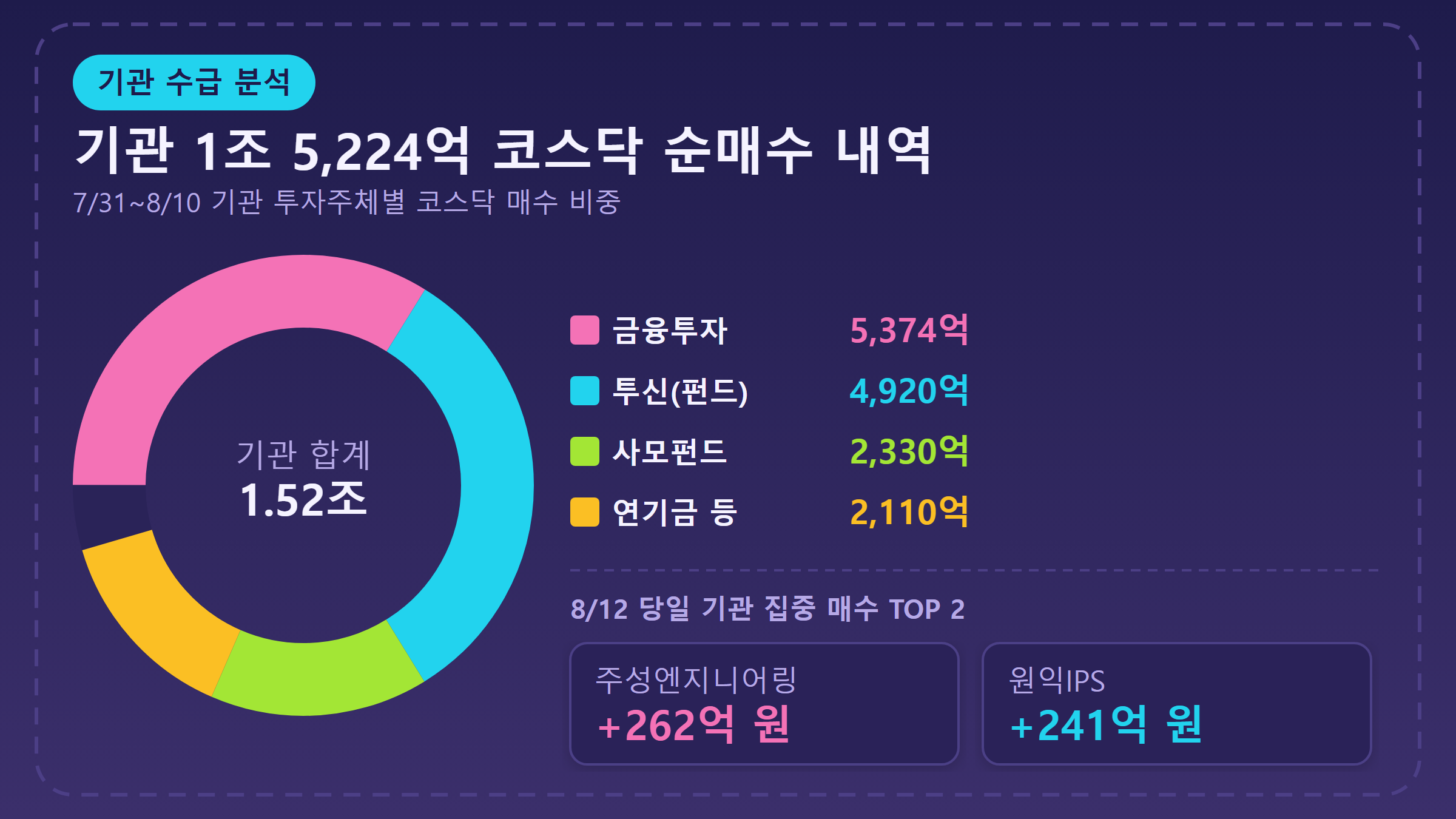 코스닥 시총 상위 변화 인포그래픽