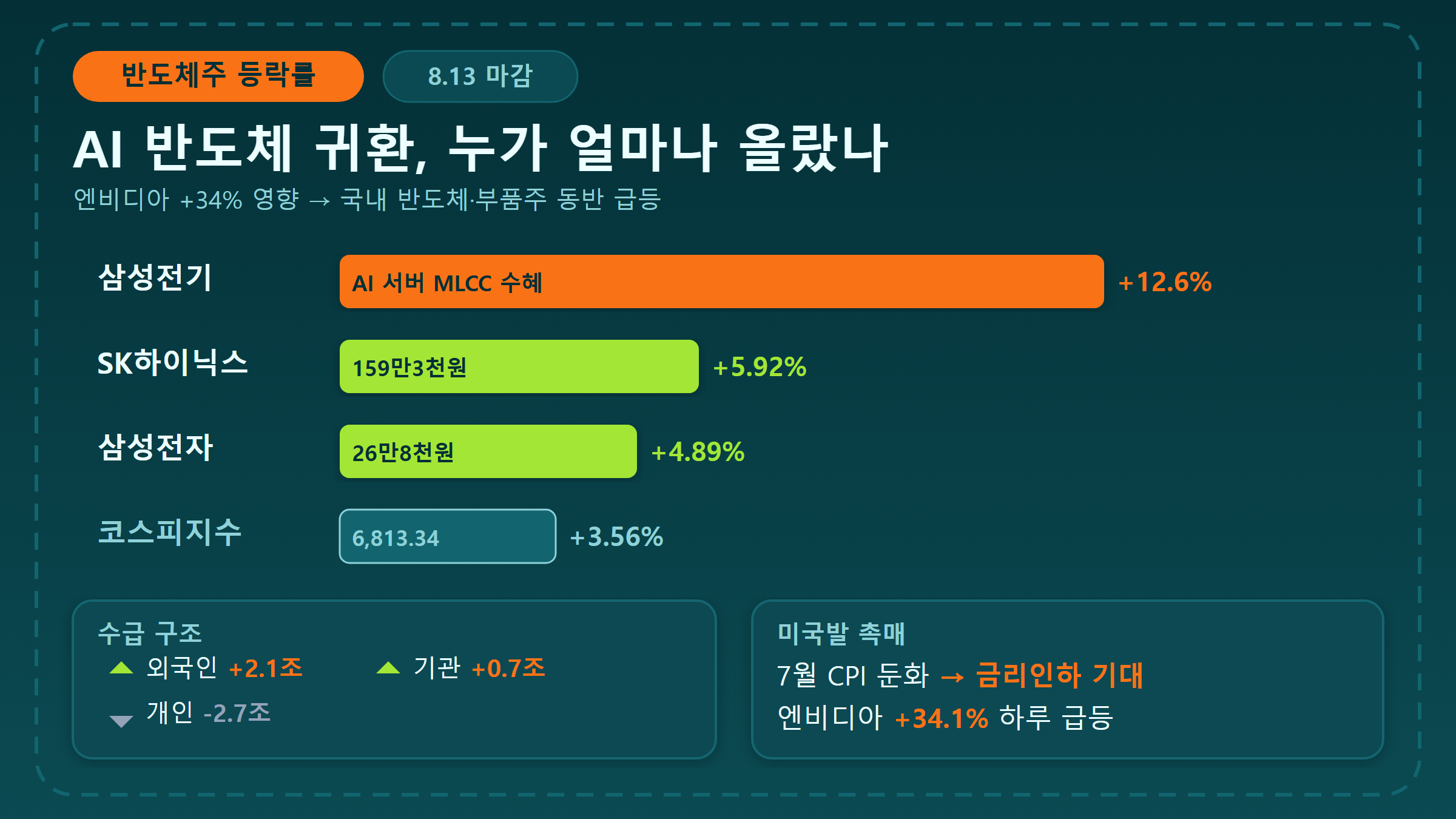 코스피 수급 구조 외국인 기관 개인 매매 동향