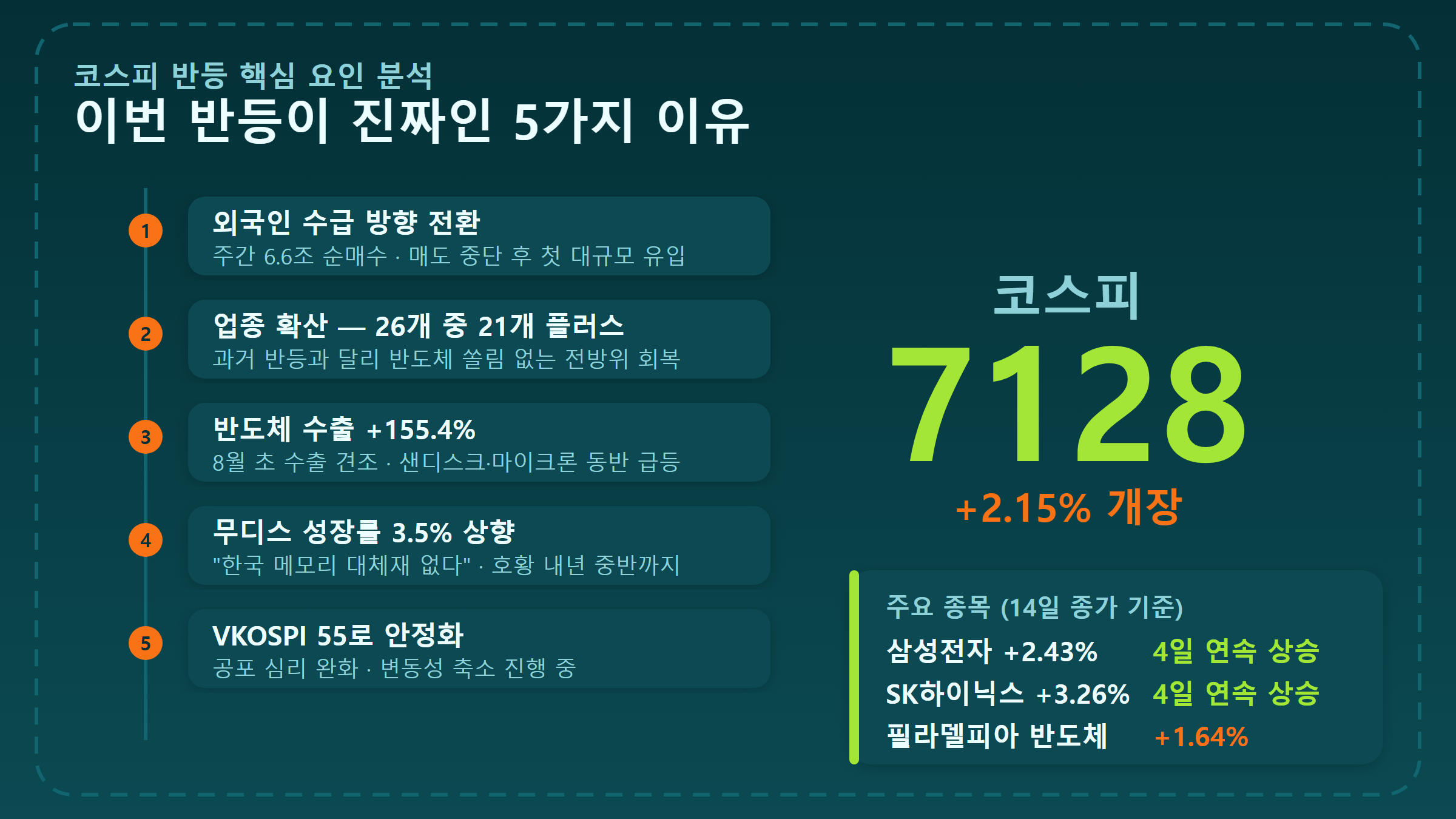 코스피 반등 요인 분석 인포그래픽
