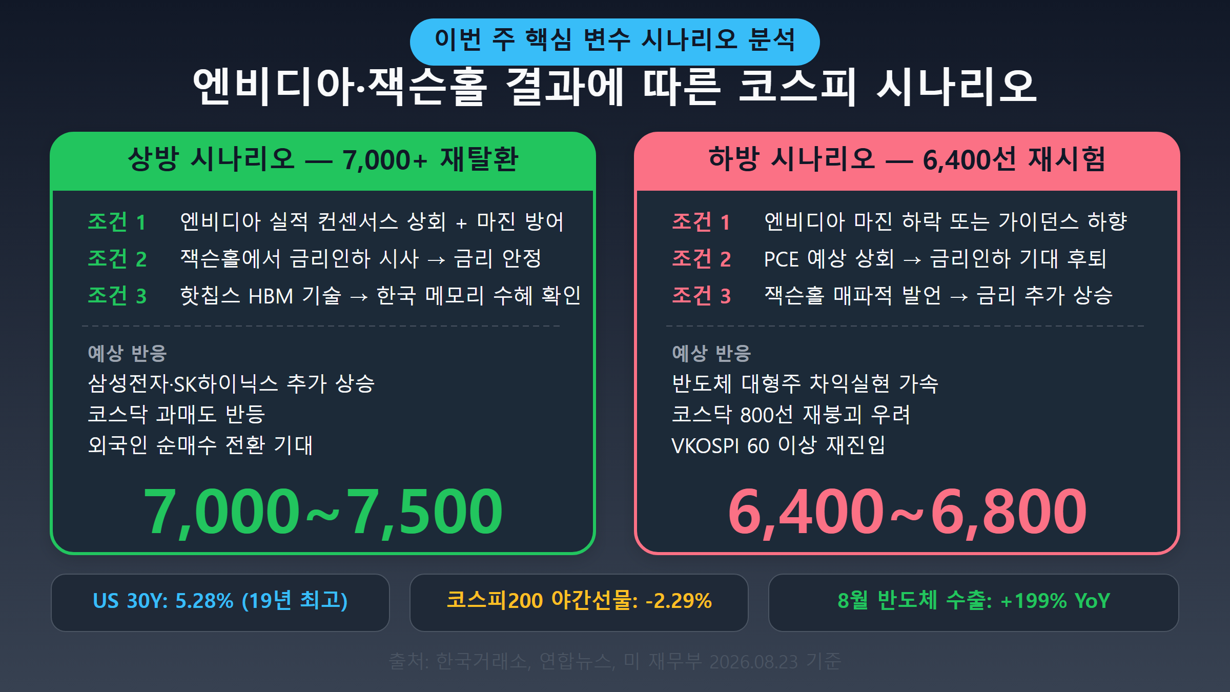 이번 주 주요 이벤트와 코스피 영향 분석