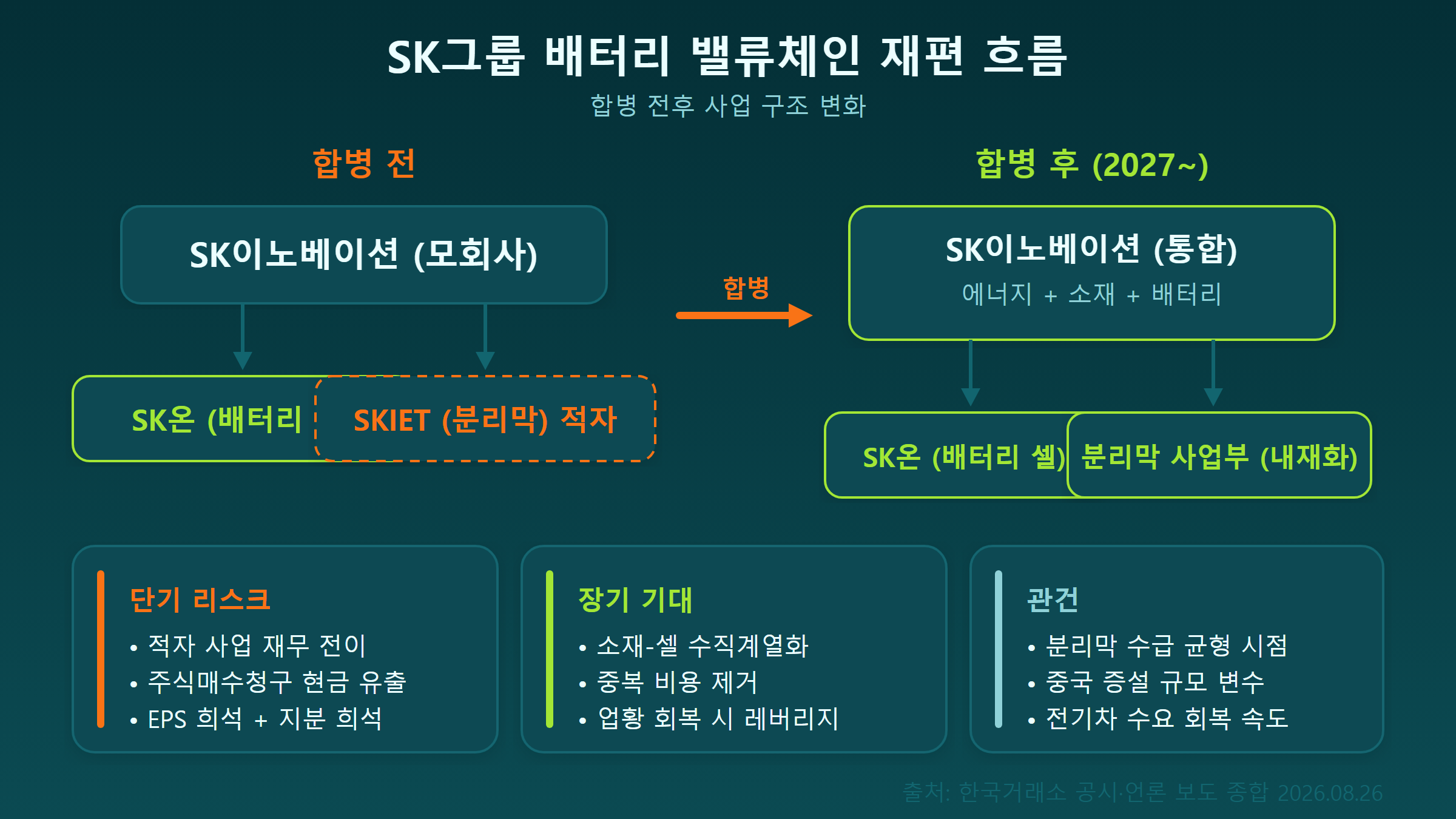 SK이노베이션 SKIET 합병 구조 인포그래픽