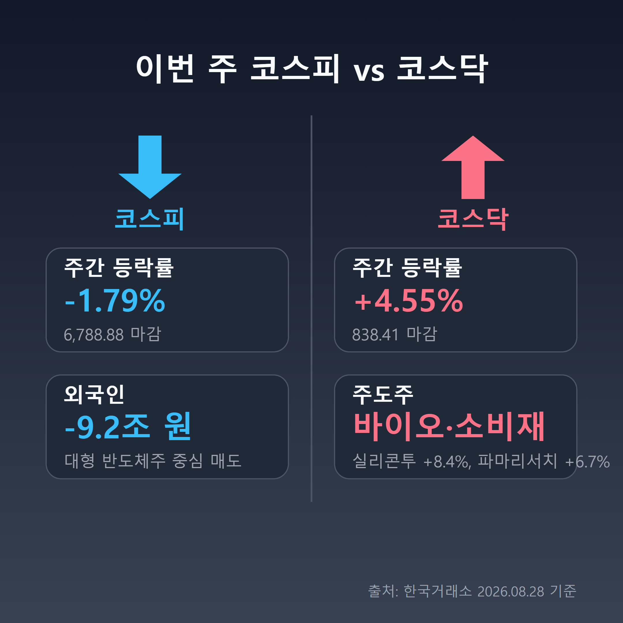 코스피 코스닥 주간 수급 인포그래픽