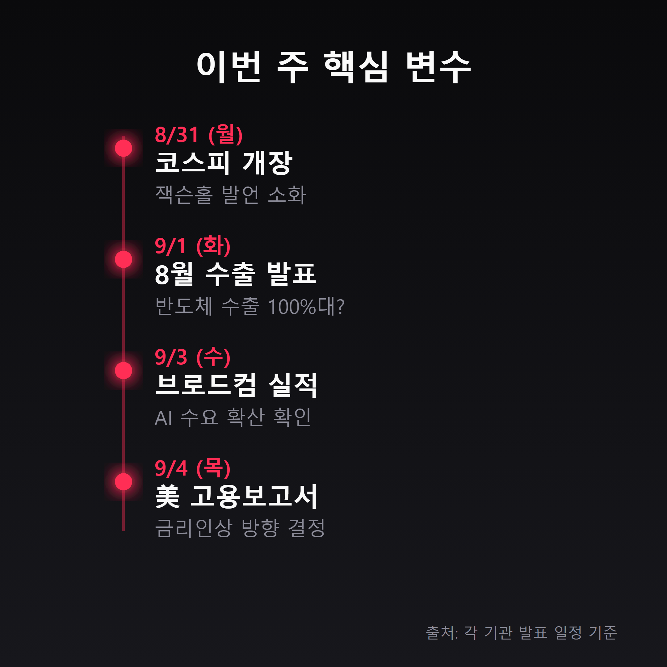 이번 주 핵심 변수 타임라인 인포그래픽