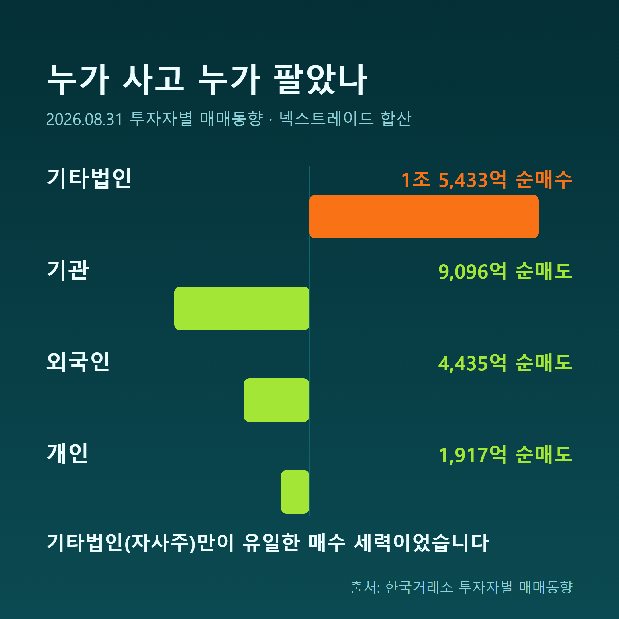 투자자별 수급 인포그래픽