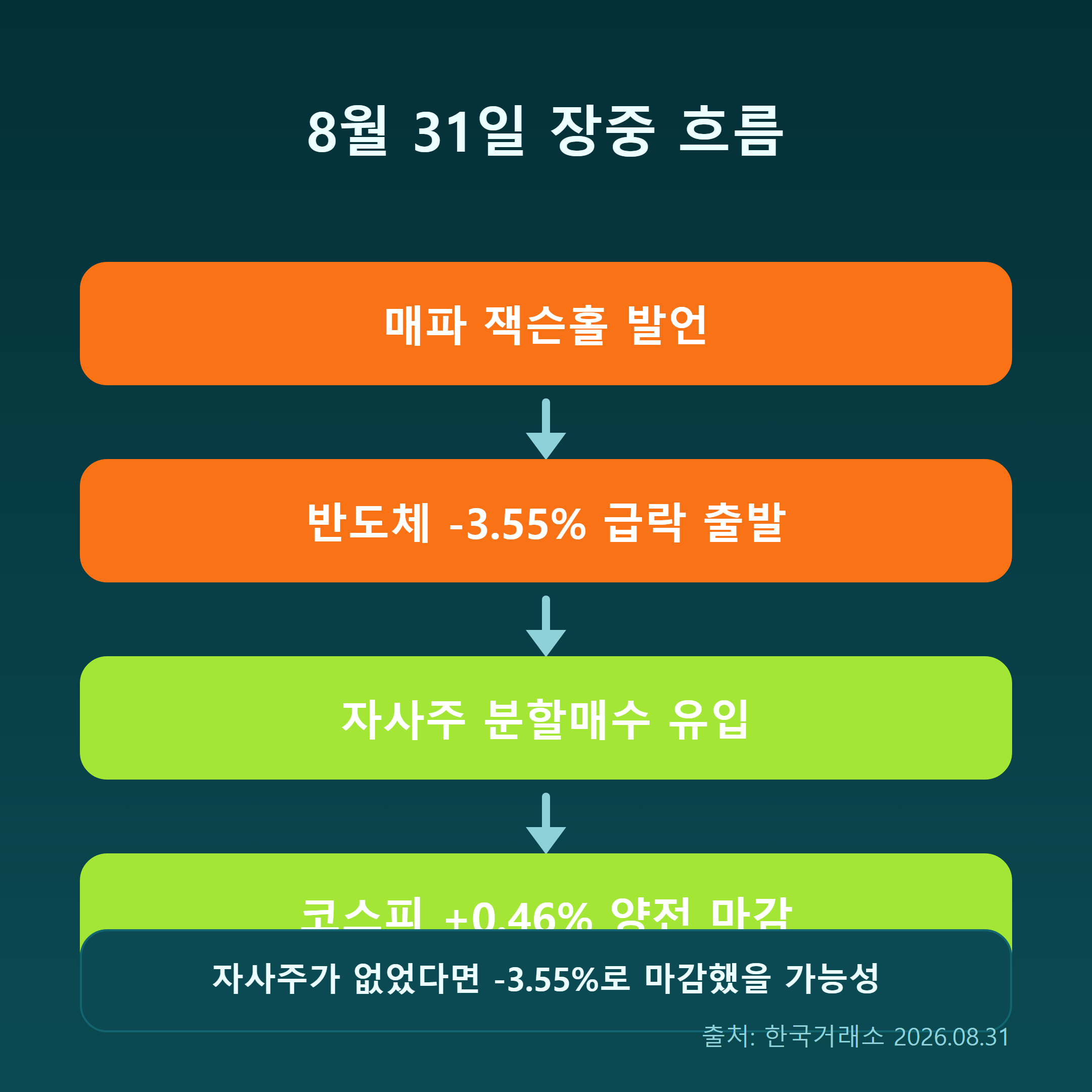자사주 매입 흐름도