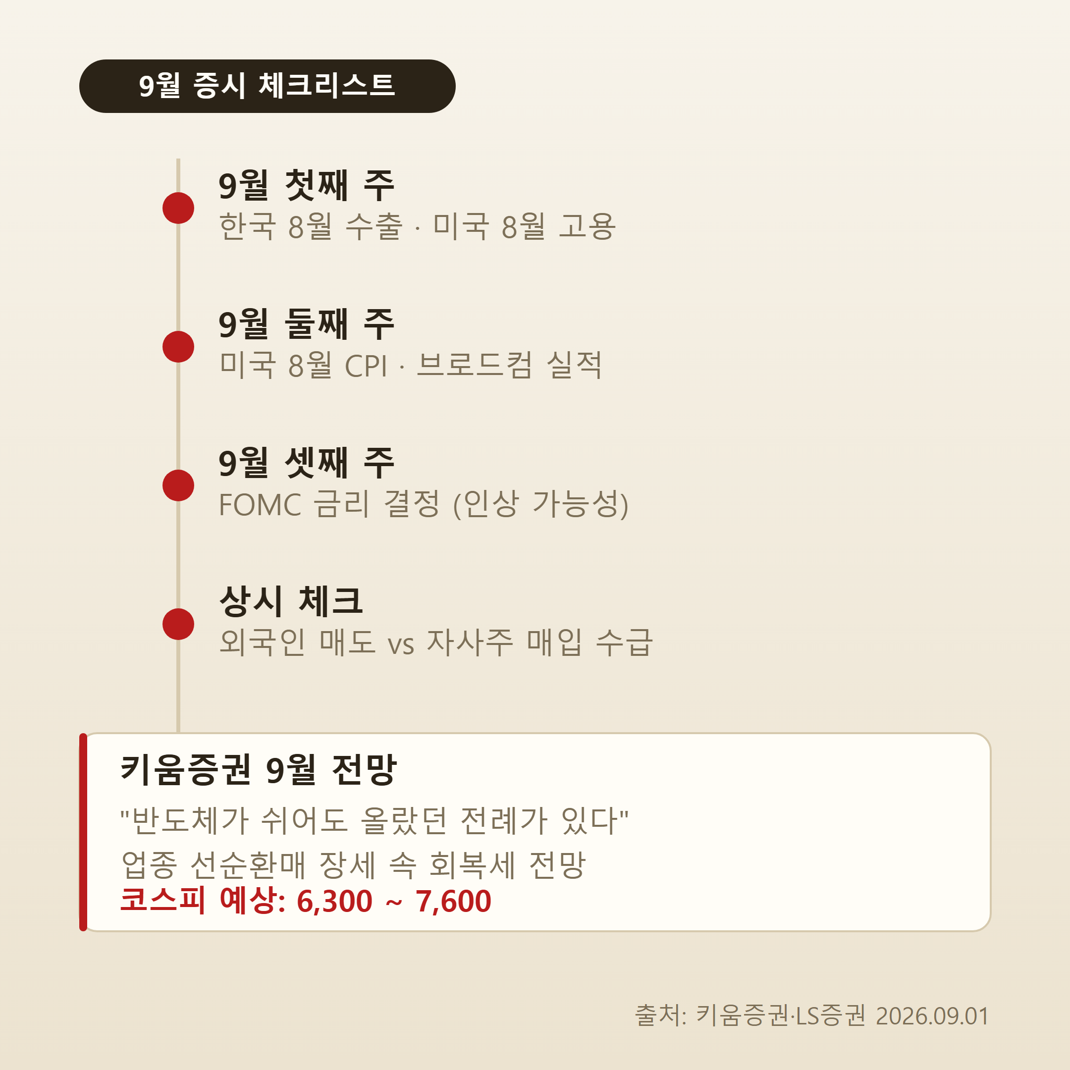 9월 증시 체크리스트 인포그래픽