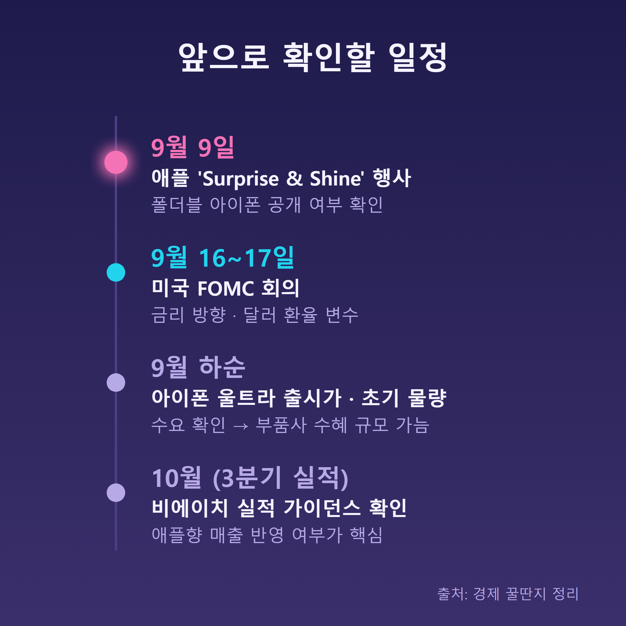 비에이치 향후 확인 포인트 타임라인