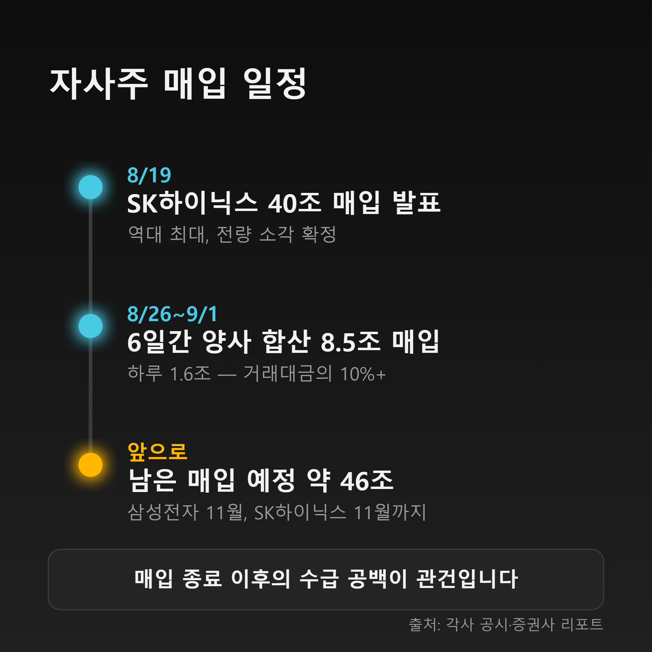 자사주 매입 일정 타임라인 인포그래픽