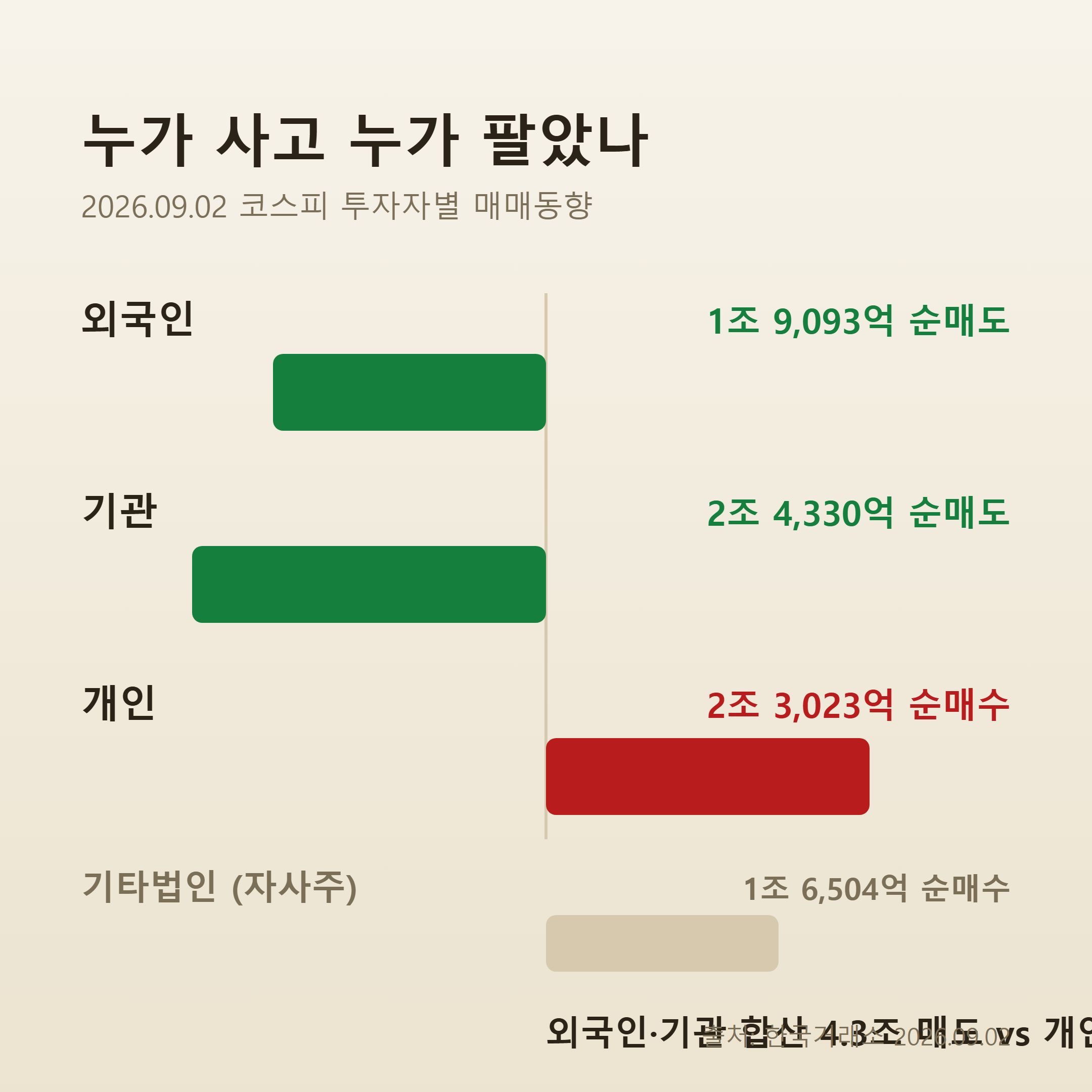 투자자별 매매동향 수급 인포그래픽