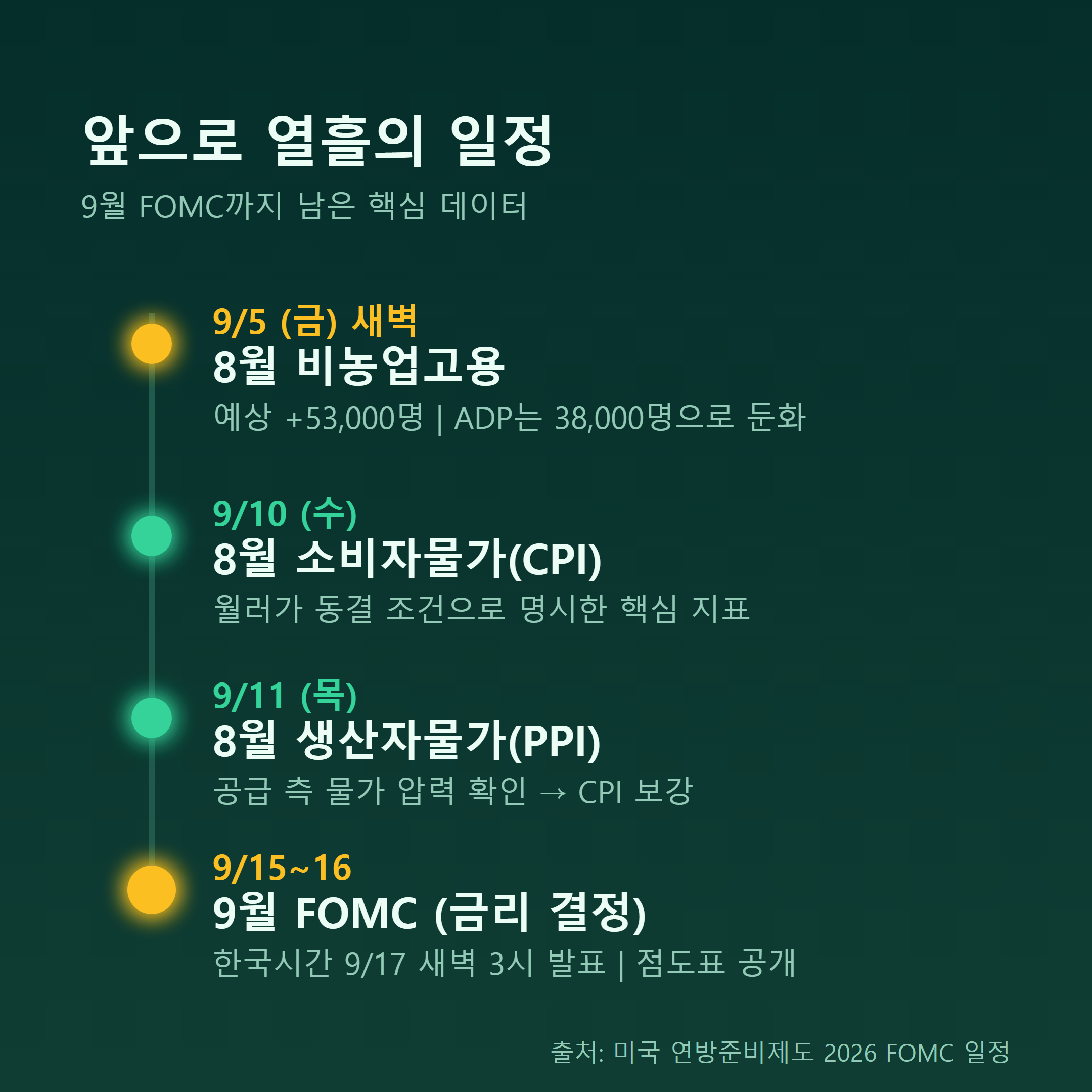 향후 핵심 일정 타임라인 인포그래픽