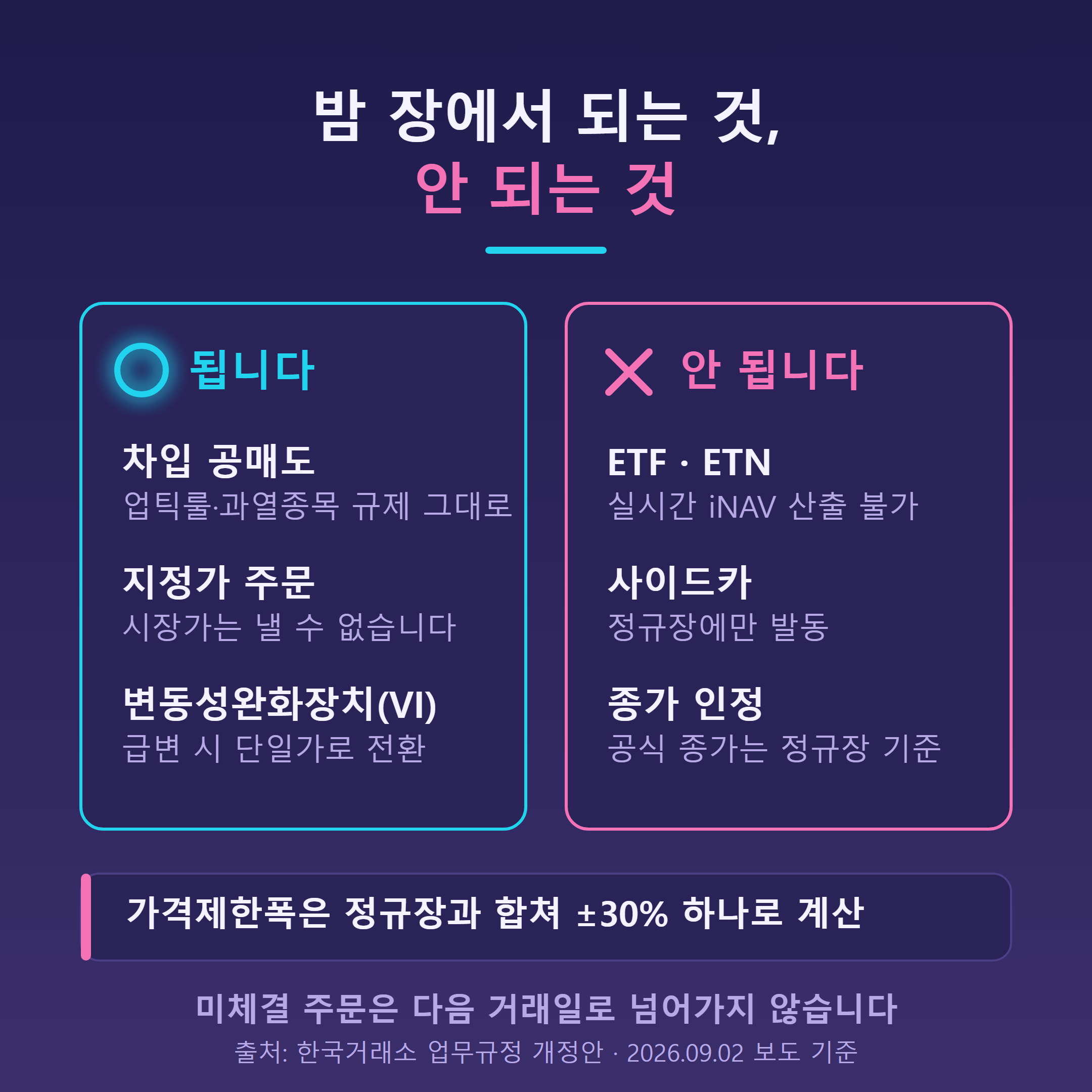 애프터마켓 공매도 허용 ETF ETN 제외 사이드카 미적용 비교 인포그래픽