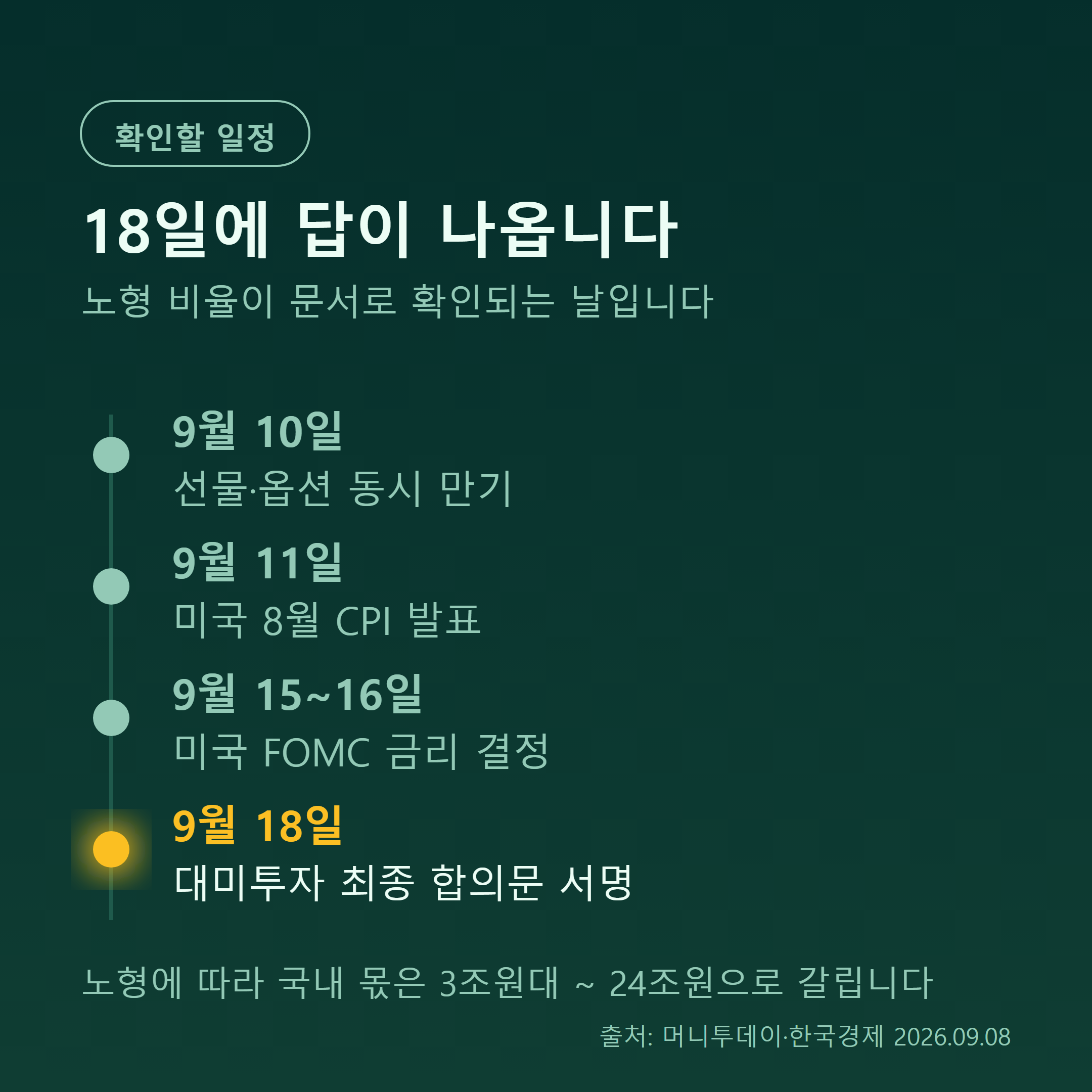 9월 대미투자 서명과 미국 물가지표 일정