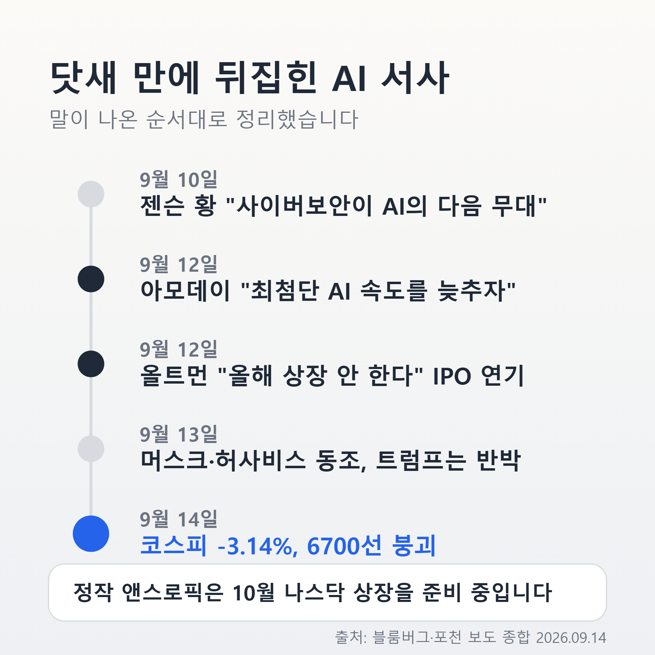 젠슨 황 발언부터 코스피 급락까지 AI 속도조절론 전개 과정 타임라인