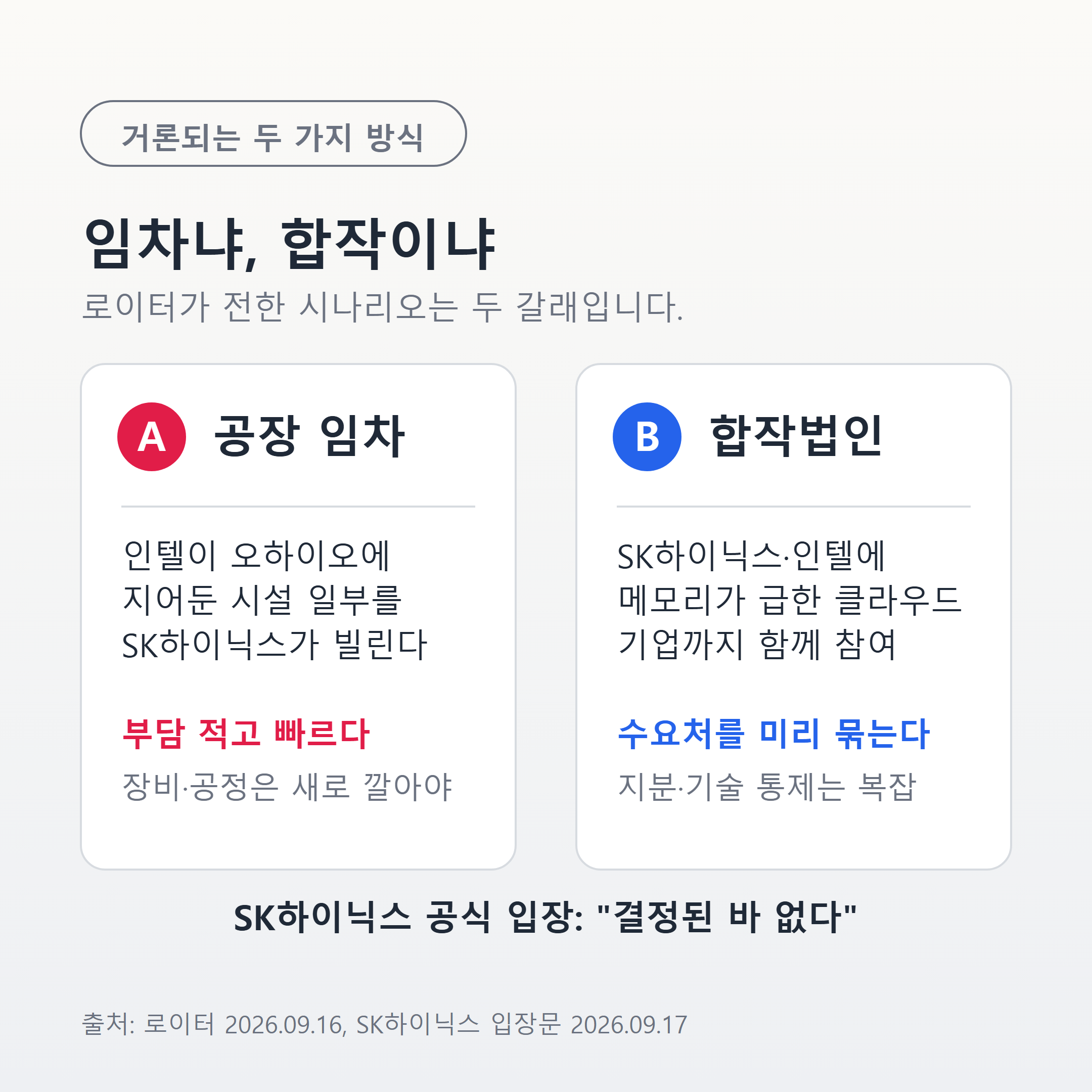 공장 임차와 합작법인 두 시나리오 비교