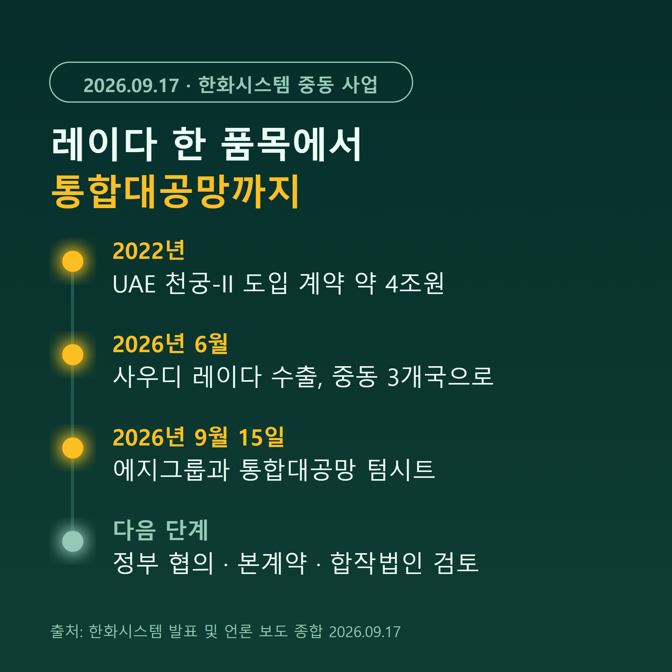 한화시스템 UAE 사업 확대 타임라인 2022년 천궁2 계약부터 2026년 통합대공망 텀시트까지