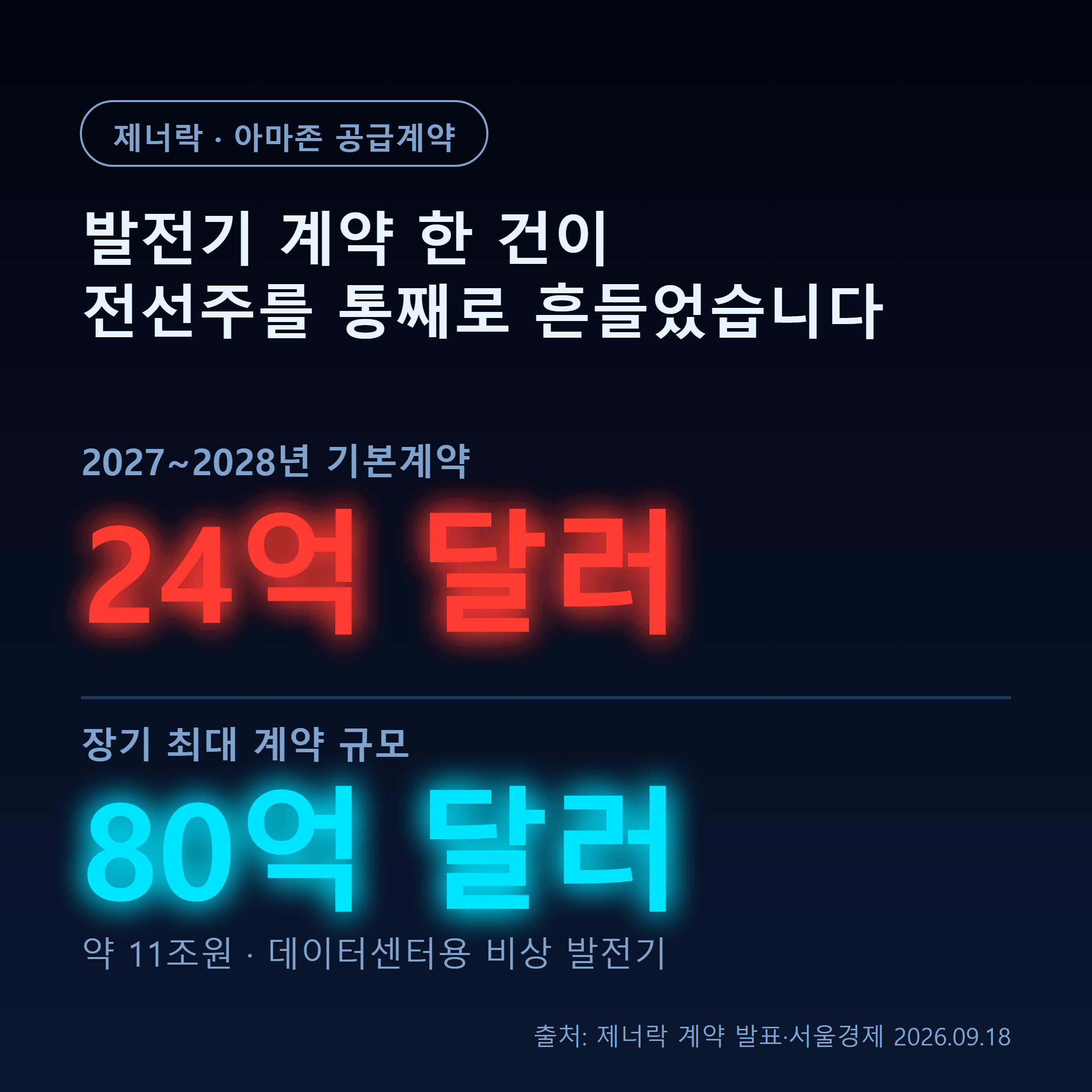 제너락-아마존 데이터센터 비상 발전기 공급계약, 기본계약 24억 달러 최대 80억 달러