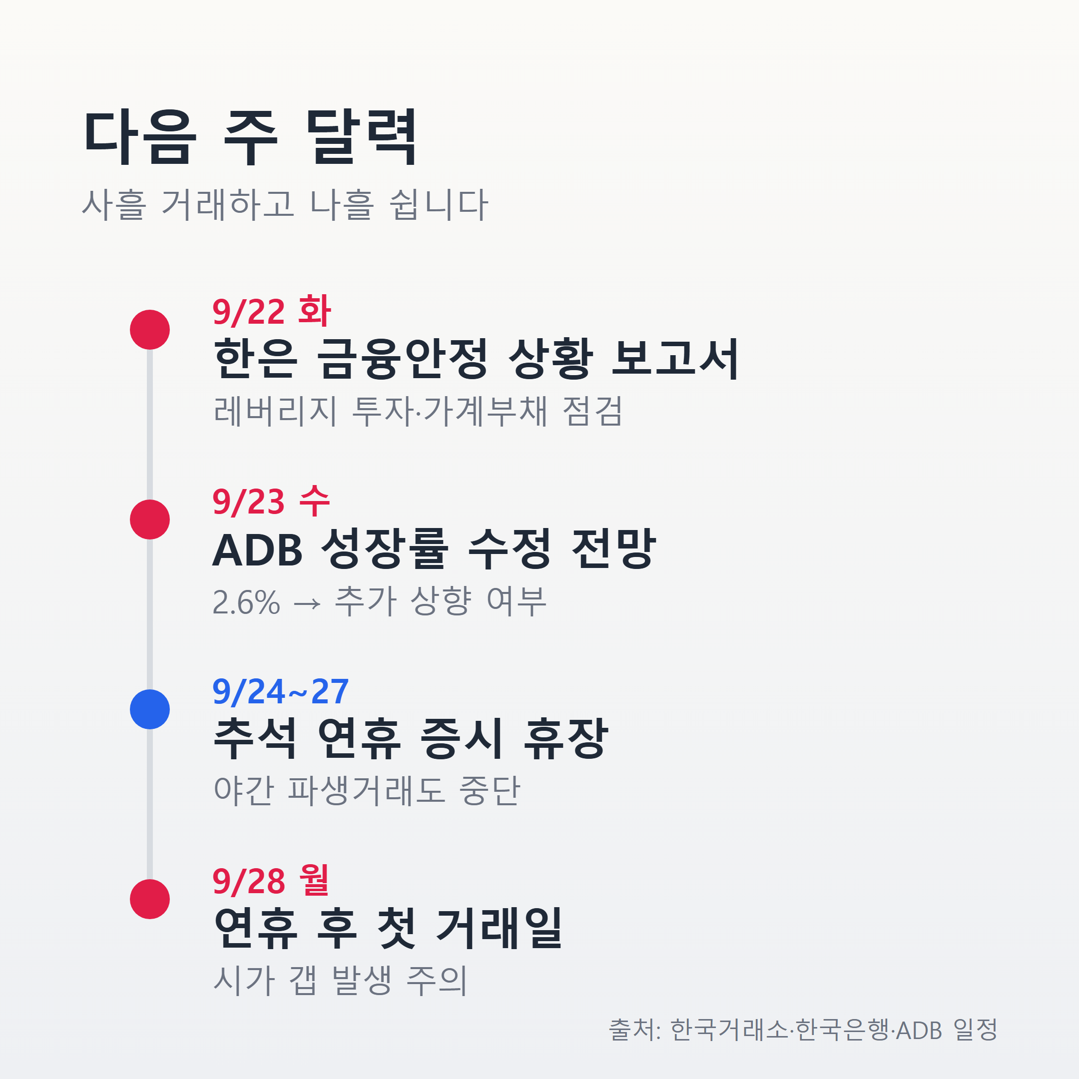 추석 연휴 전후 증시 일정 타임라인