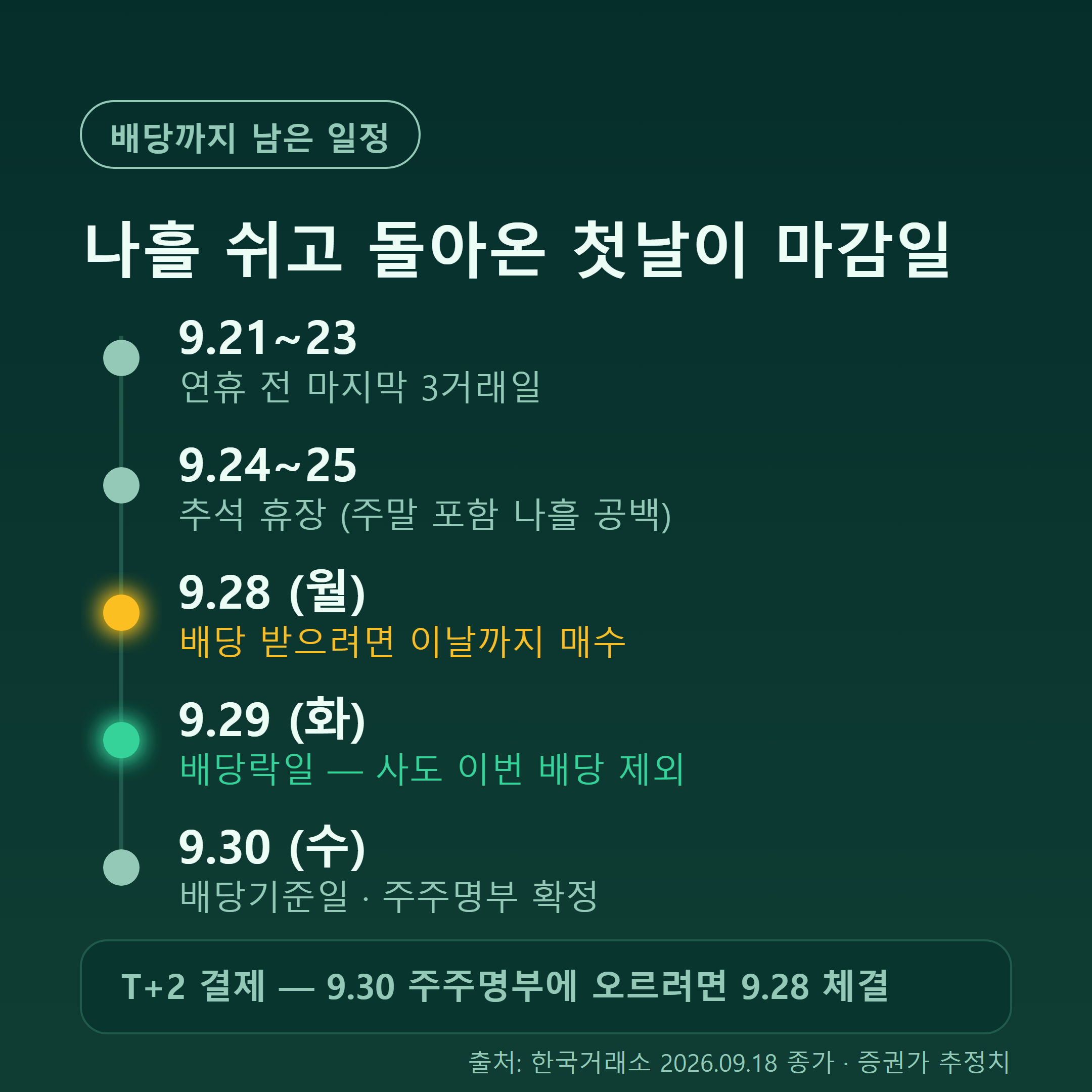 삼성전자 배당 일정 타임라인과 확인할 지표