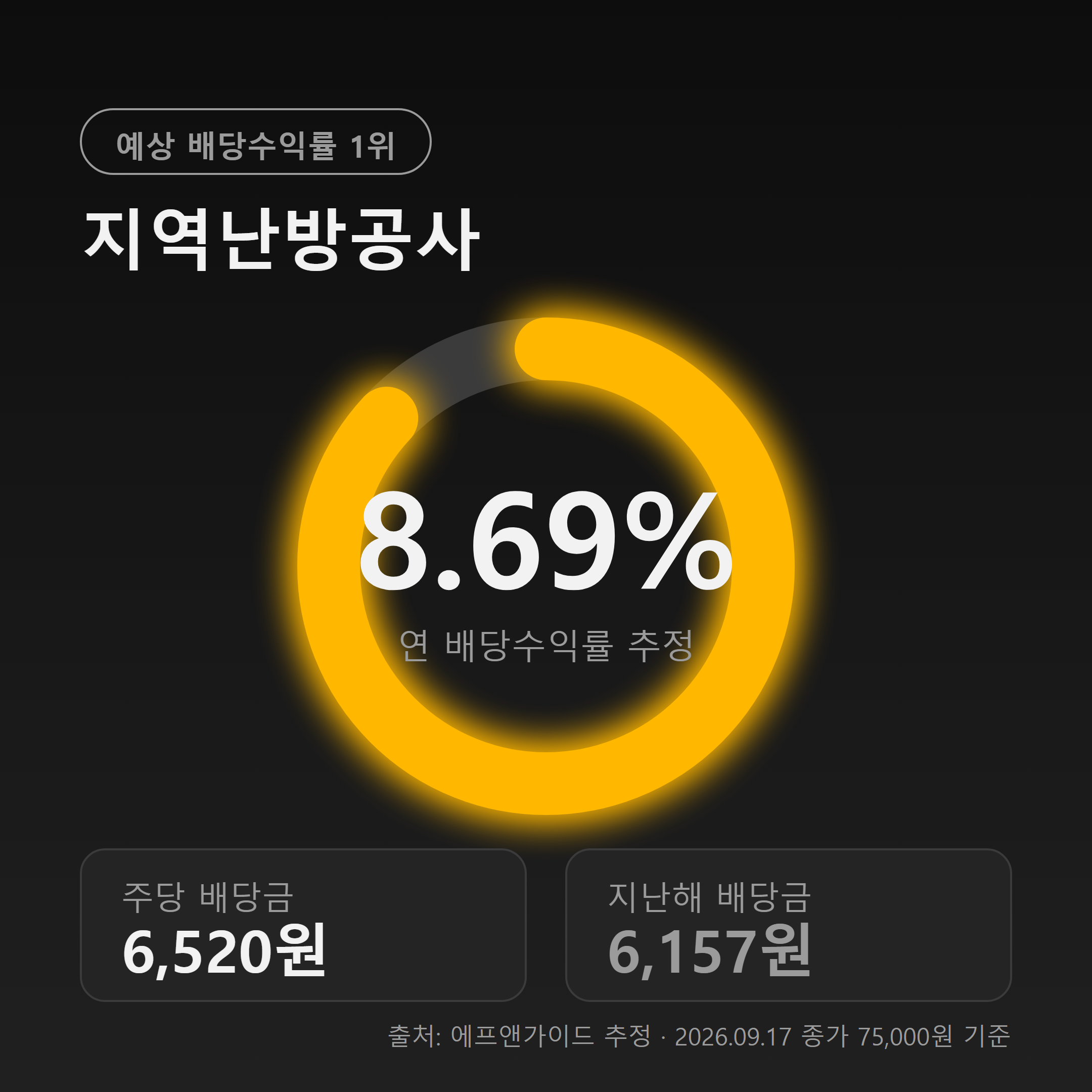 지역난방공사 예상 배당수익률 8.69%와 주당배당금 6,520원
