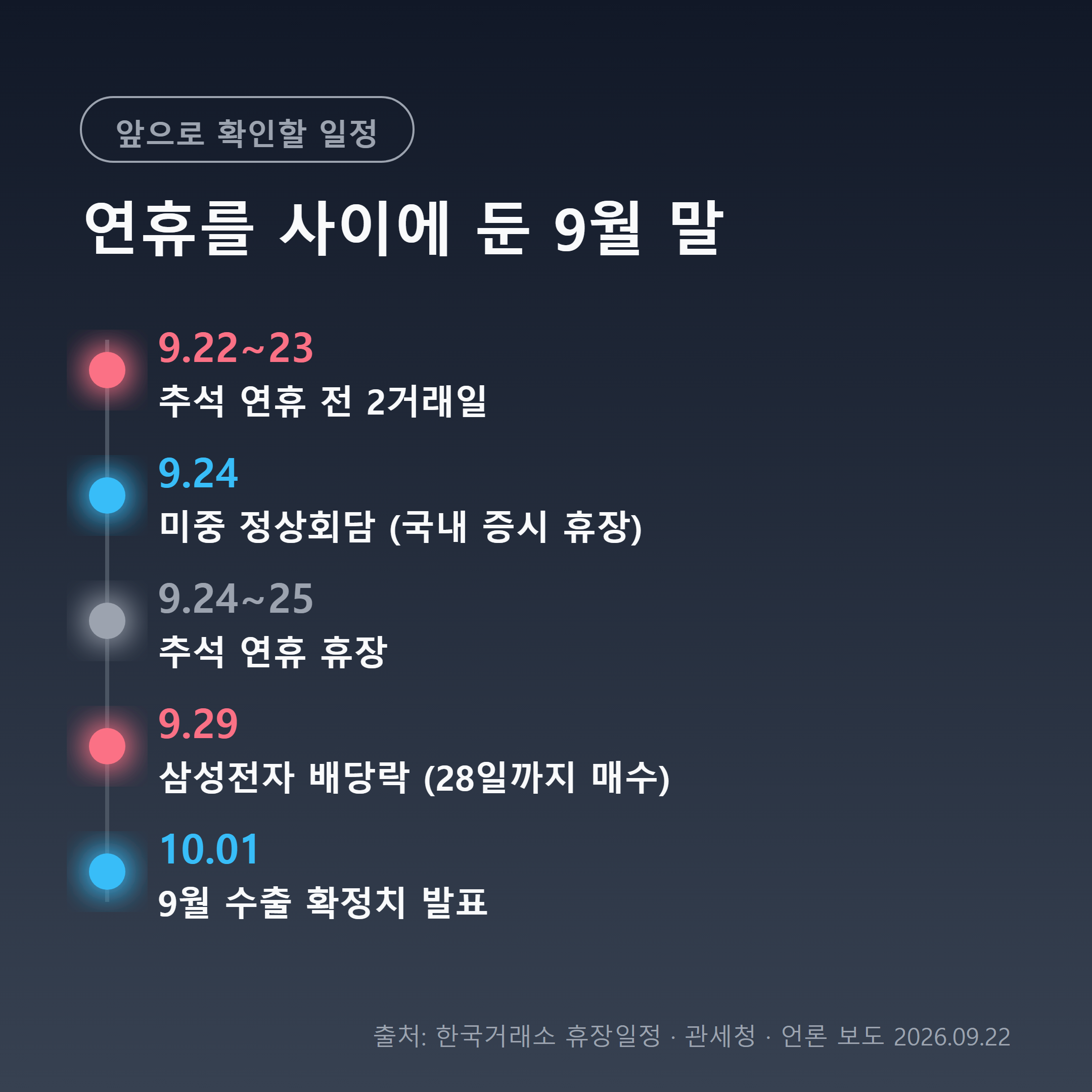 추석 연휴와 미중 정상회담 등 9월 말 증시 일정 타임라인