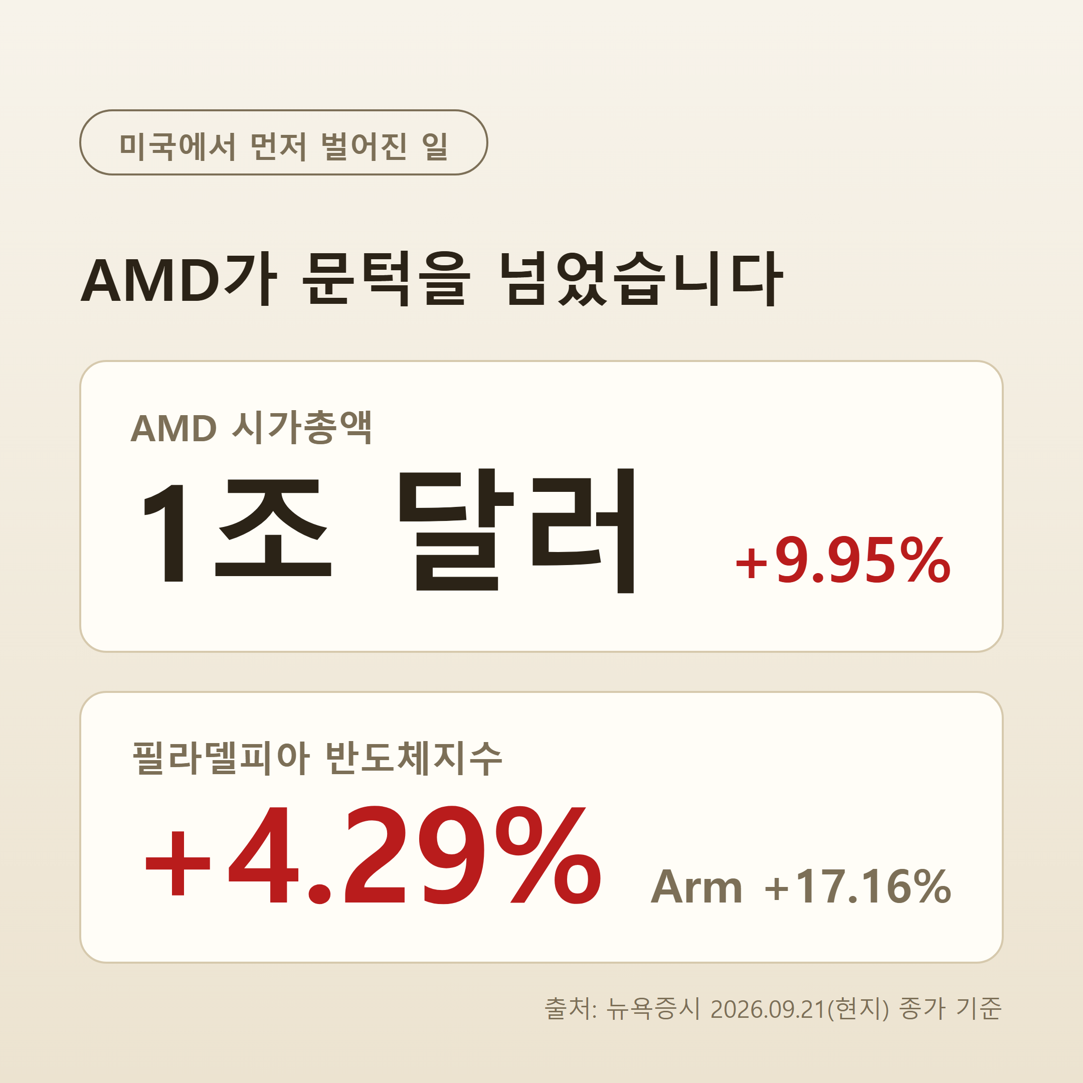 코리아써키트 9월 22일 종가 6만5600원, 25.43% 급등