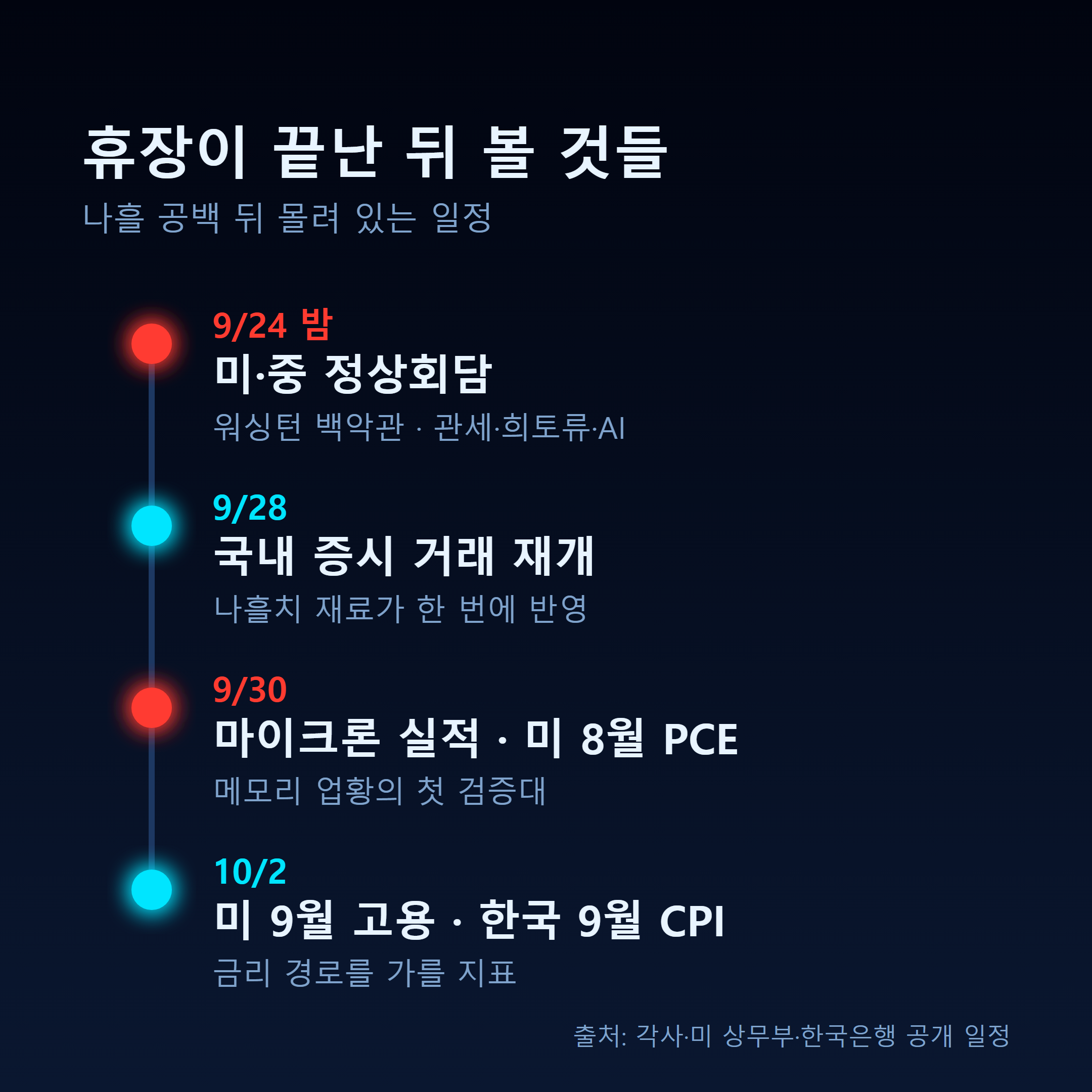 추석 연휴 전후 미중 정상회담과 주요 경제지표 일정