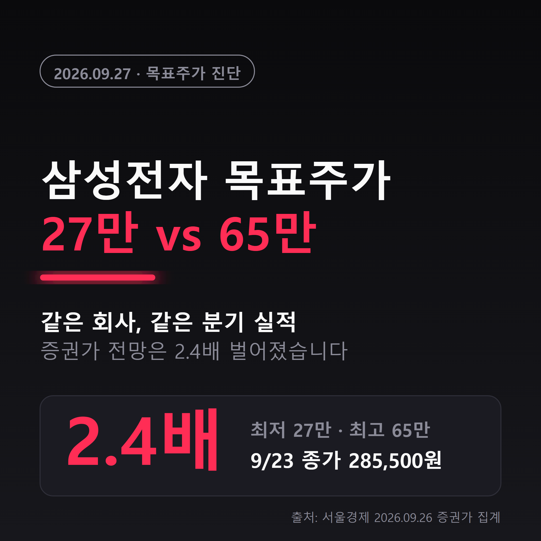 20260927_0900_27vs65_01