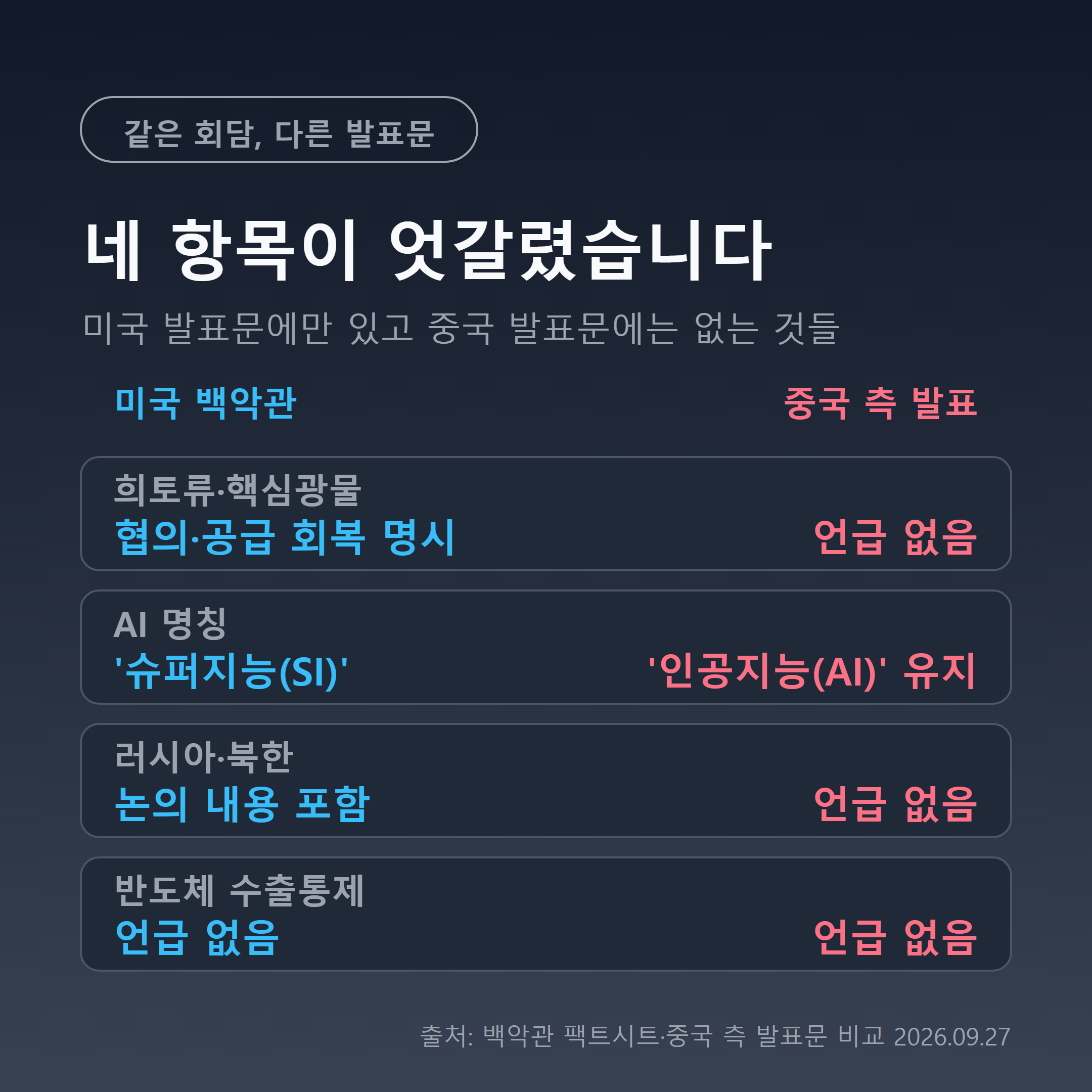 미중 양국 발표문 차이 - 희토류, SI 용어, 러시아·북한, 군사협력