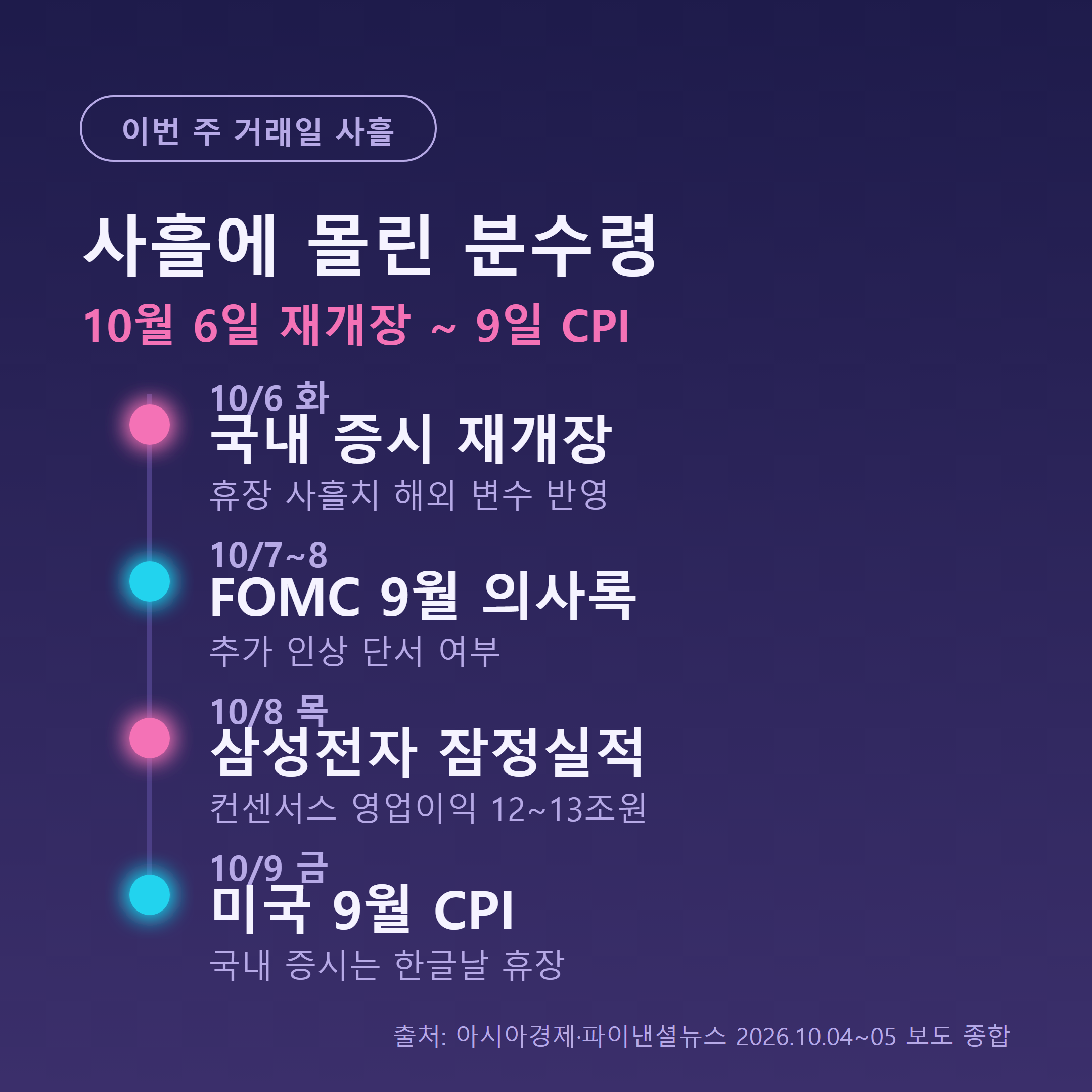 10월 6일 재개장부터 CPI까지 이번 주 일정 타임라인