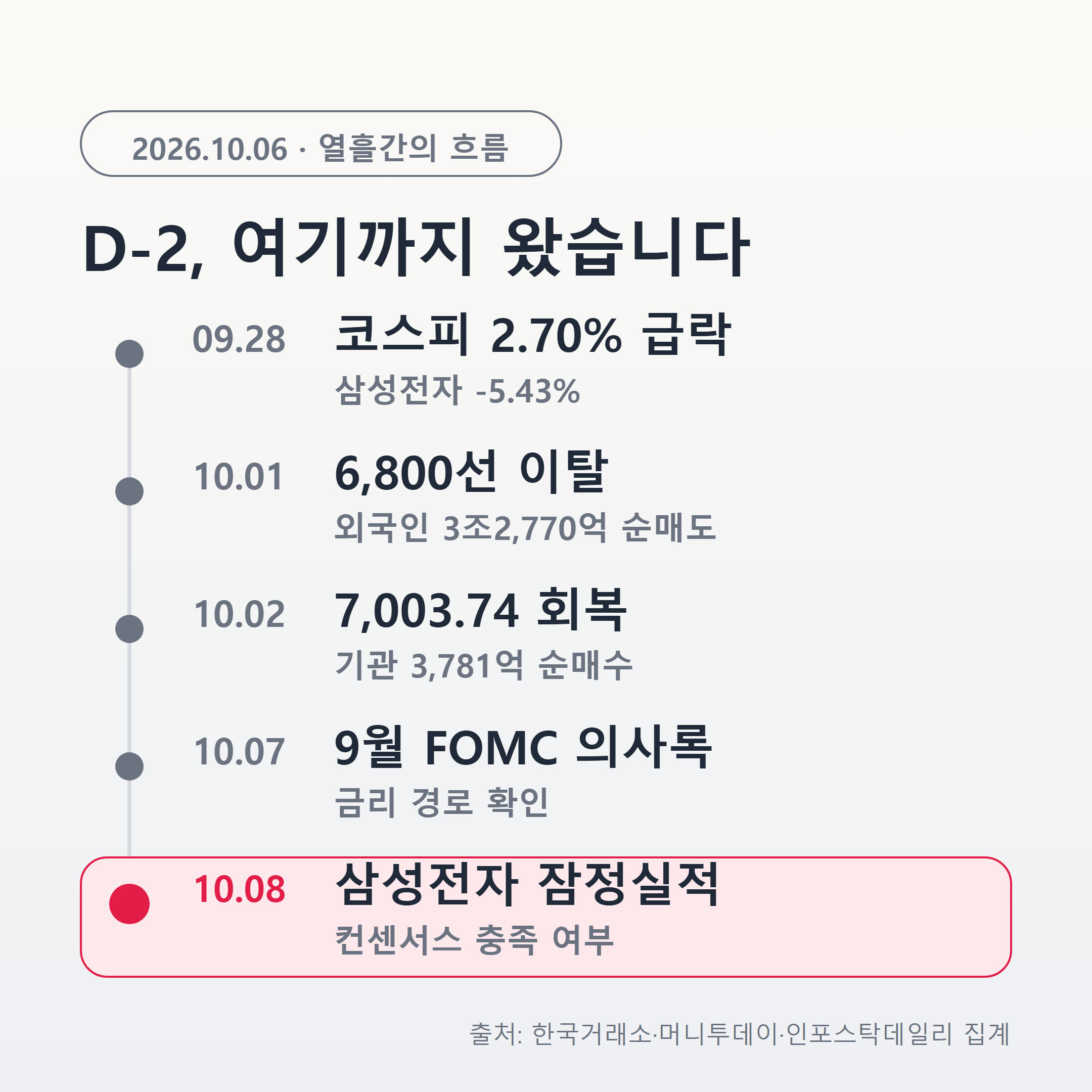 9월 28일부터 10월 8일까지 증시 주요 일정 타임라인
