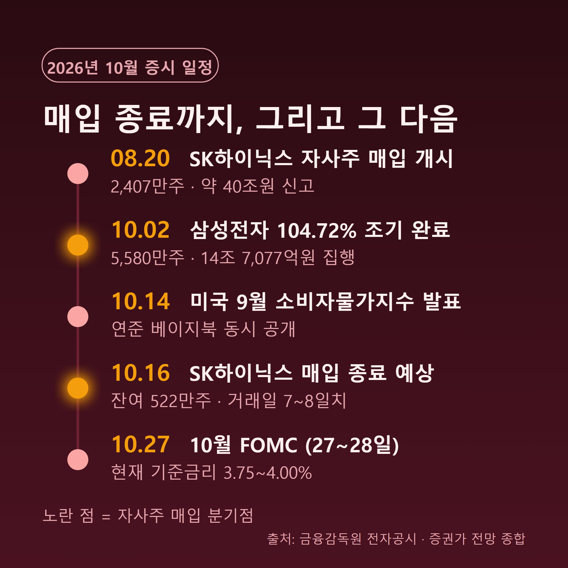자사주 매입 일정과 10월 증시 주요 이벤트 타임라인