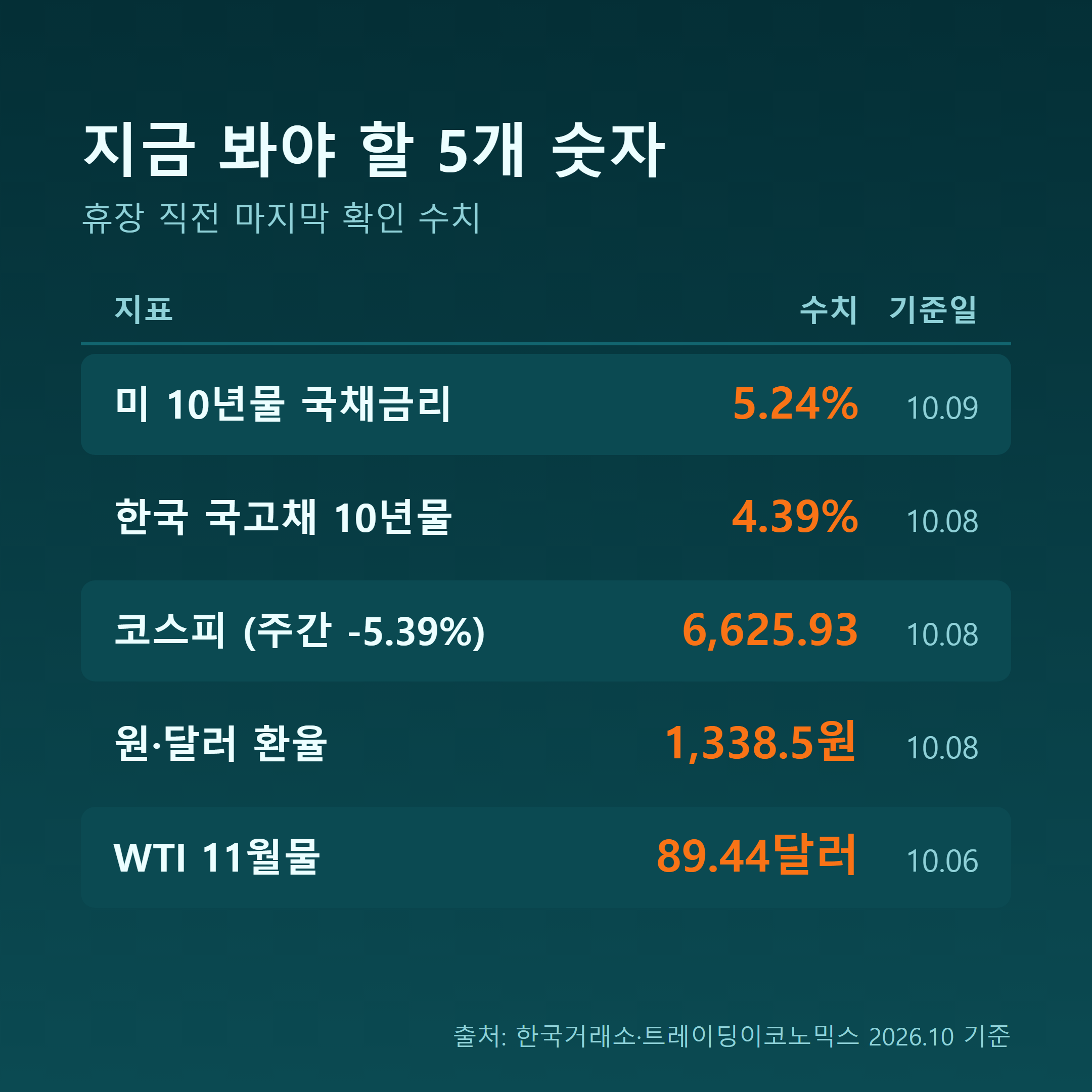 10월 14일 미국 9월 CPI 결과별 코스피 시나리오 비교표