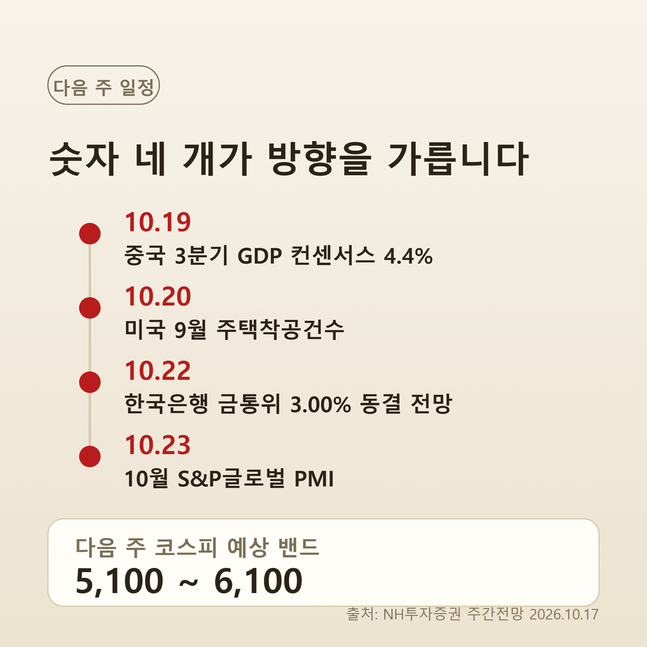 다음 주 증시 주요 일정과 확인할 지표