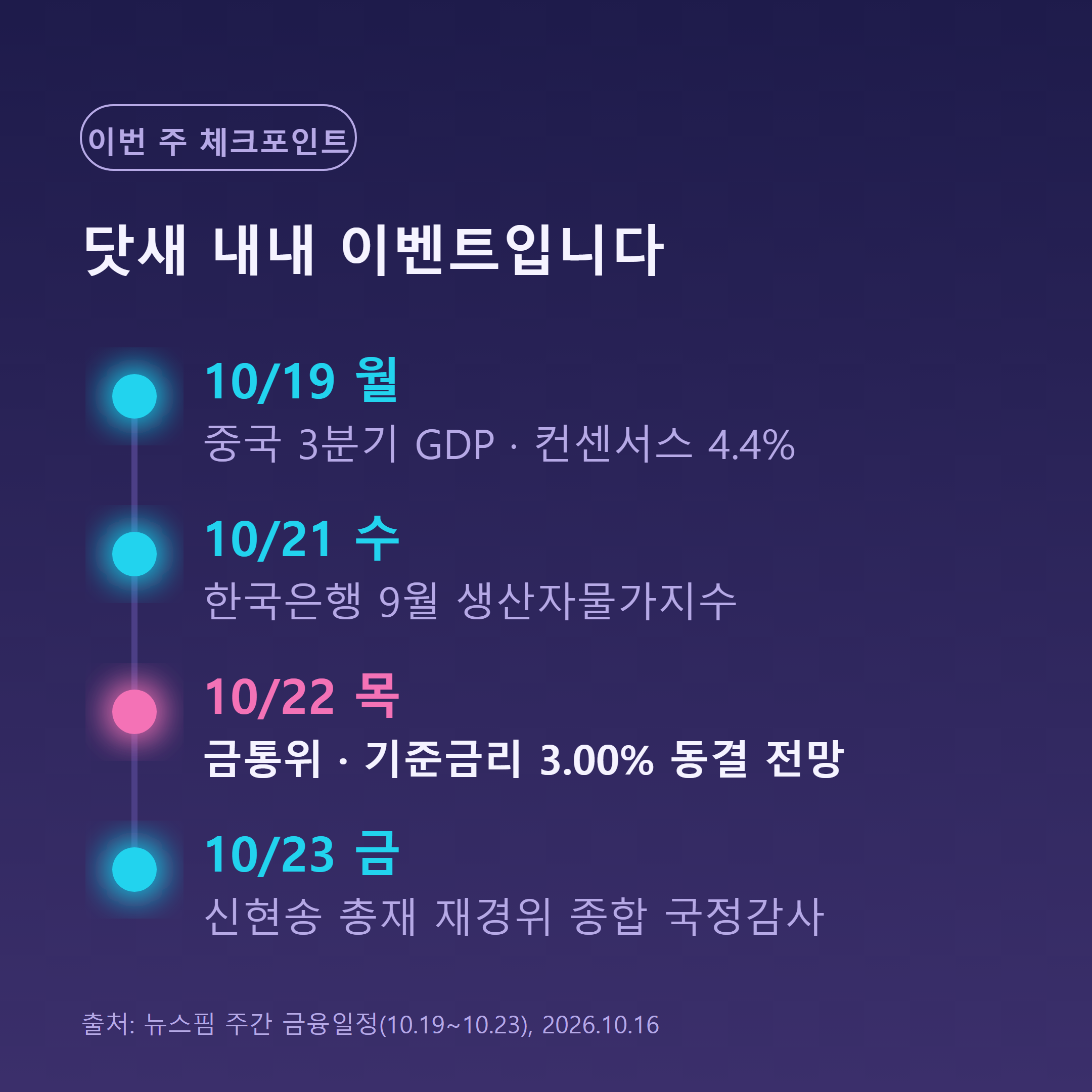 10월 19일 중국 GDP, 21일 생산자물가, 22일 금통위, 23일 한은 총재 국감 일정 타임라인